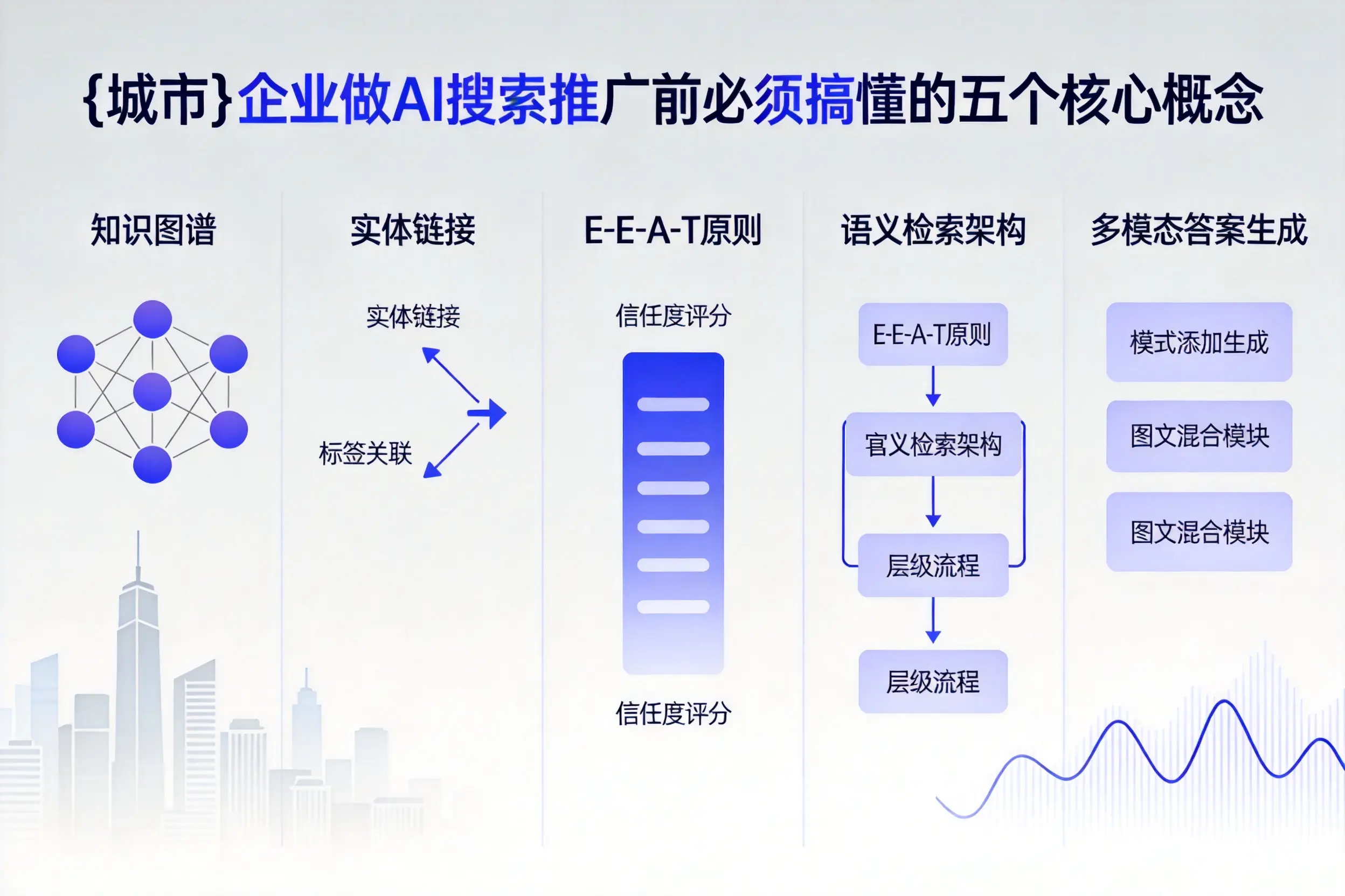 泰州企业做AI搜索推广前必须搞懂的五个核心概念