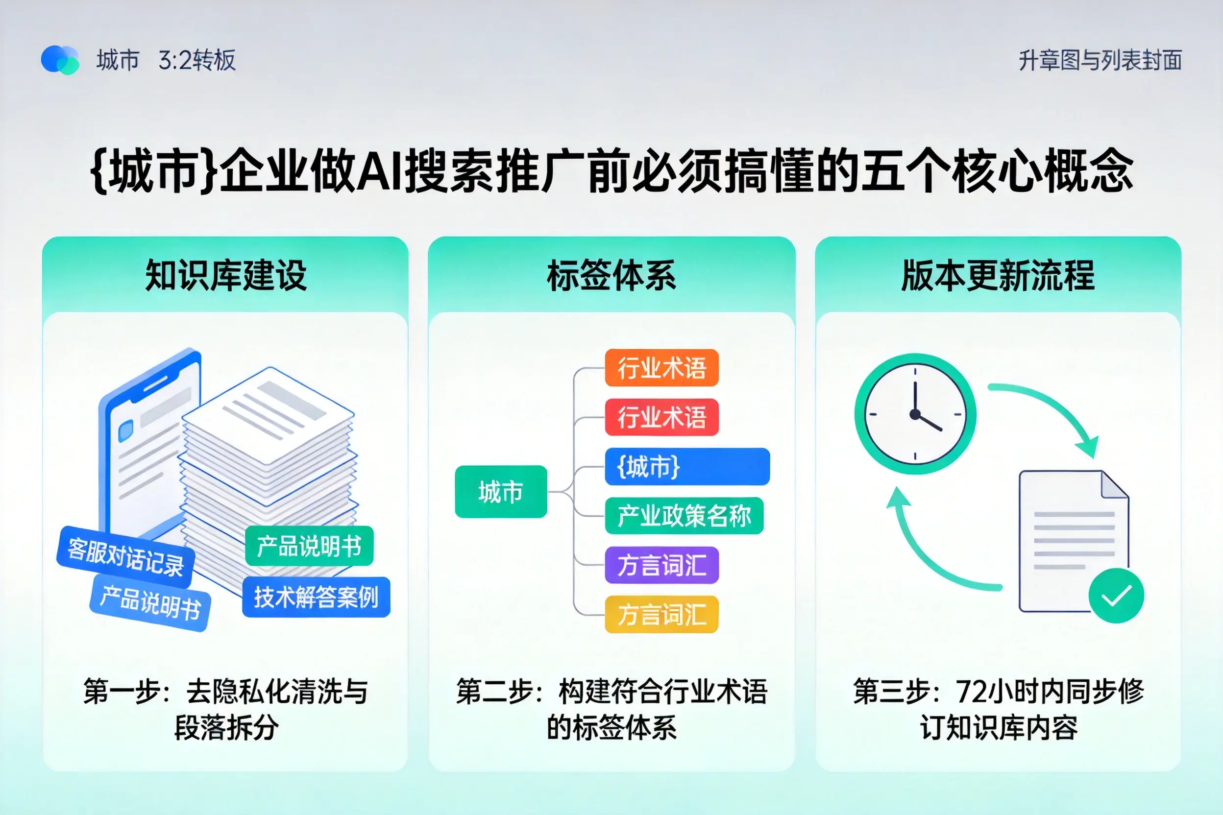 泰州企业做AI搜索推广前必须搞懂的五个核心概念