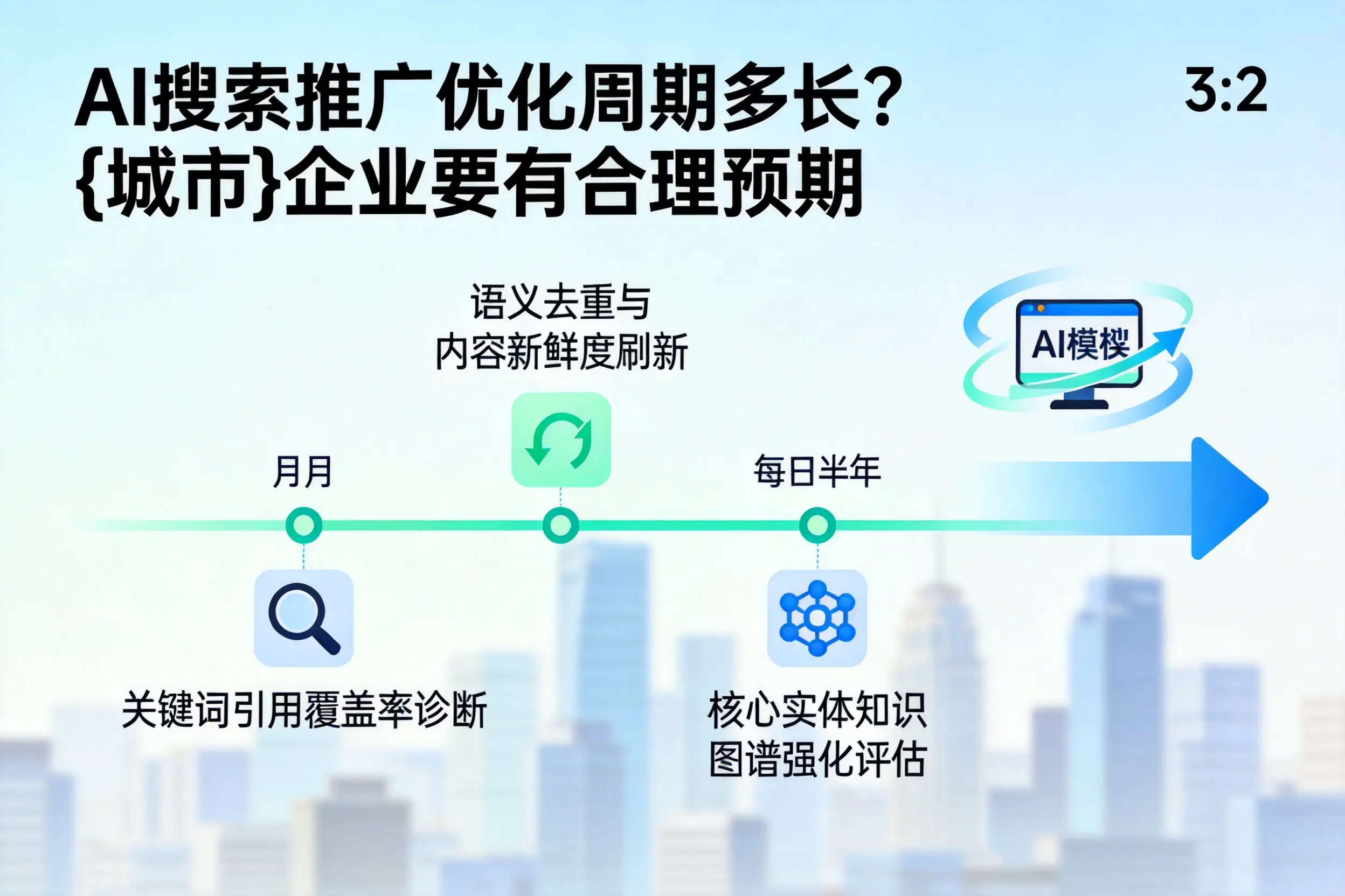 AI搜索推广优化周期多长?泰州企业要有合理预期