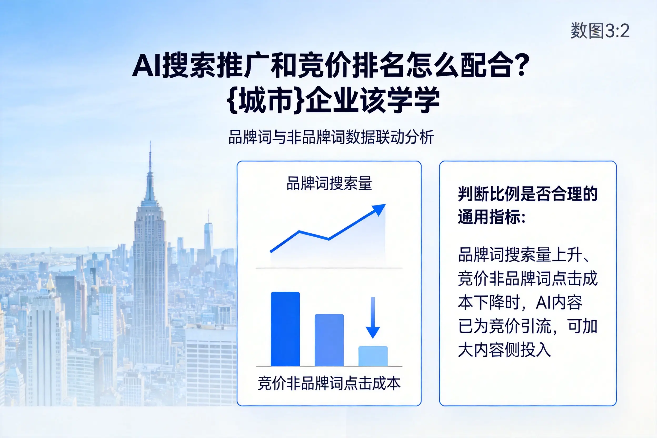 AI搜索推广和竞价排名怎么配合?泰州企业该学学