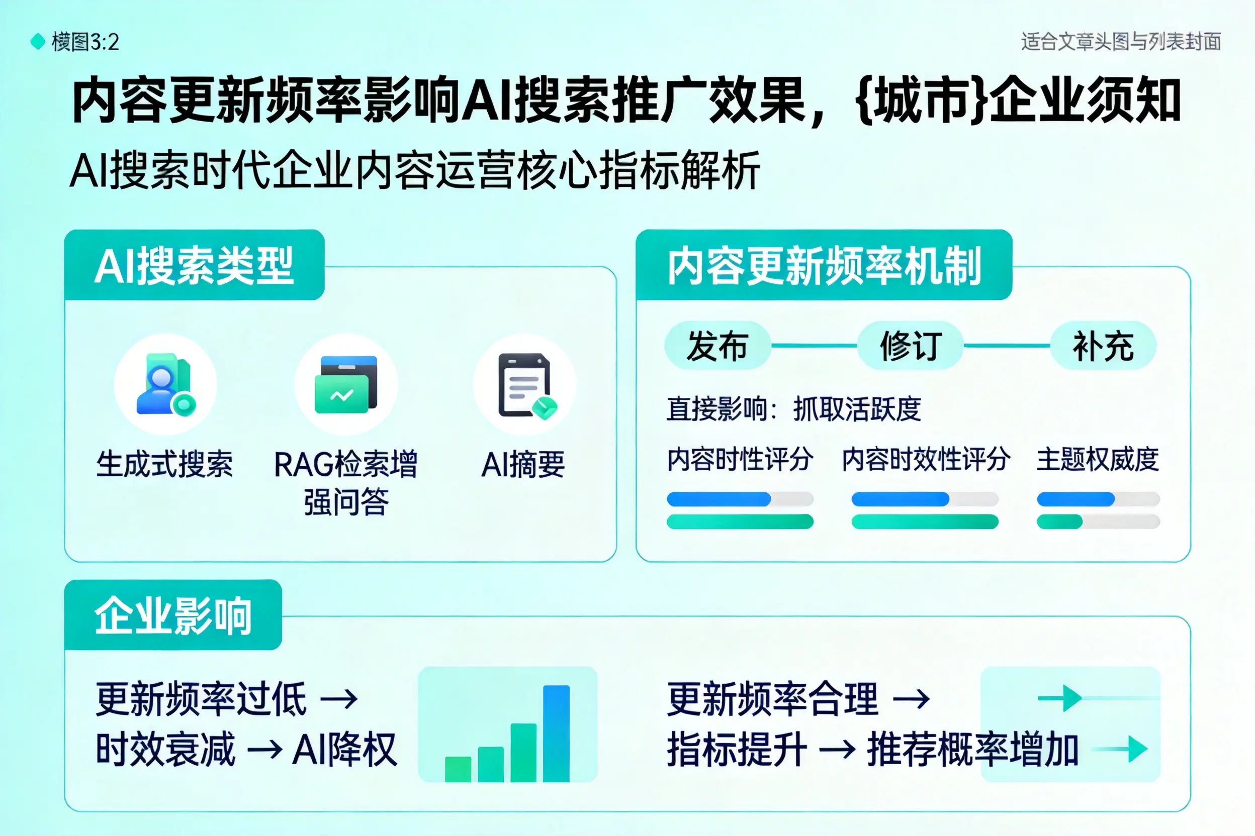 内容更新频率影响AI搜索推广效果，泰州企业须知