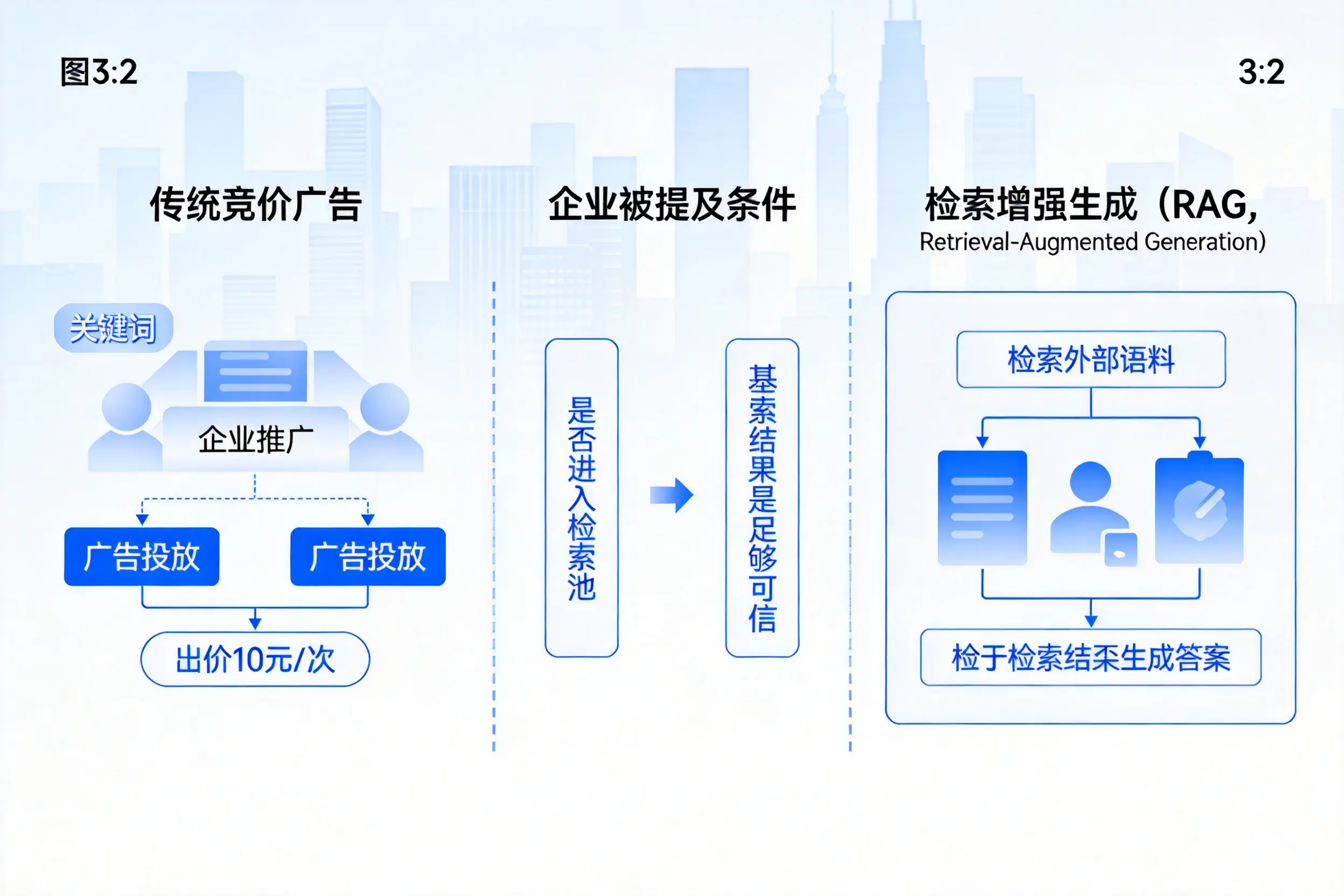 泰州企业AI搜索推广能否替代传统竞价广告投放
