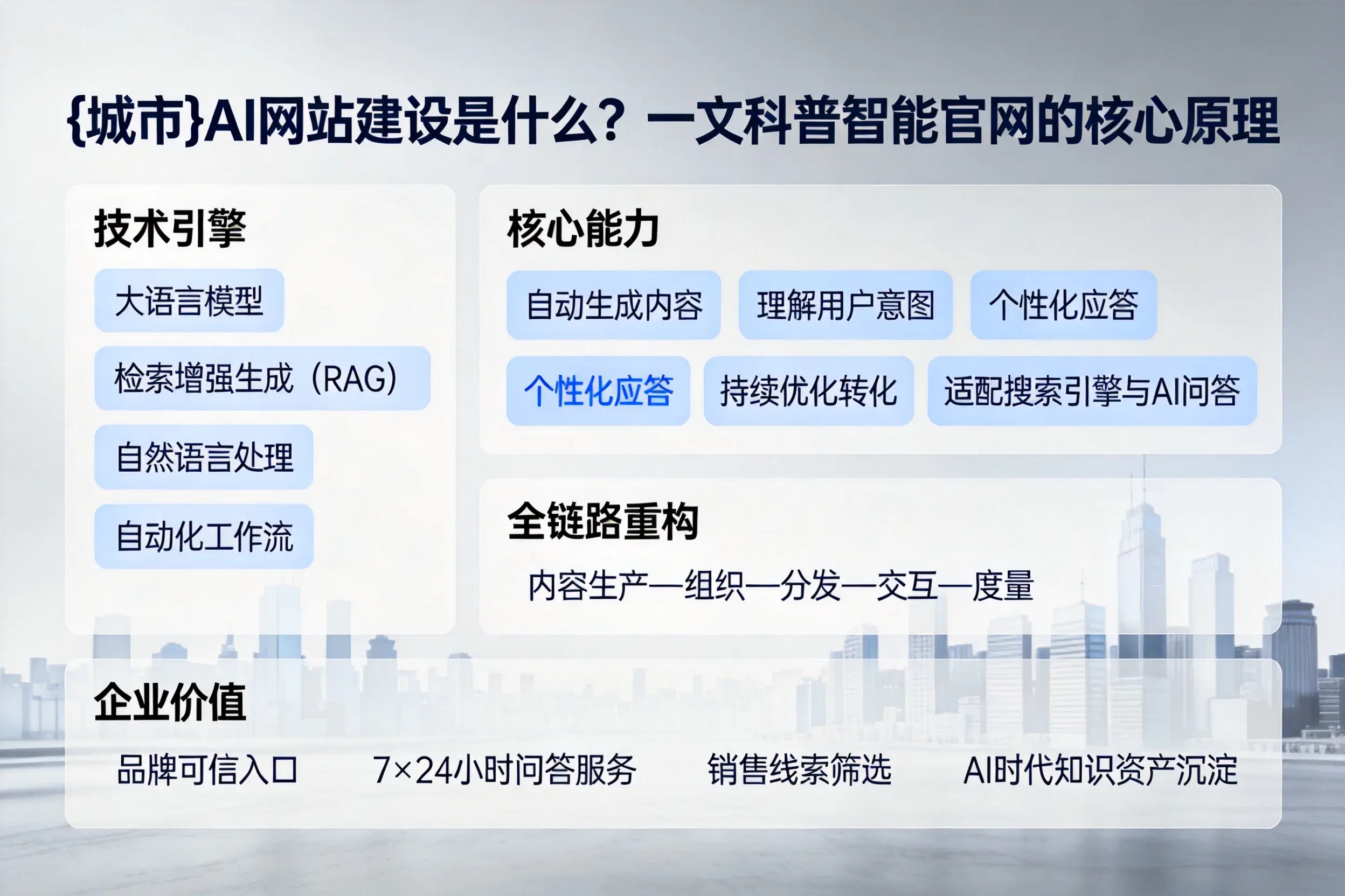泰州AI网站建设是什么？一文科普智能官网的核心原理