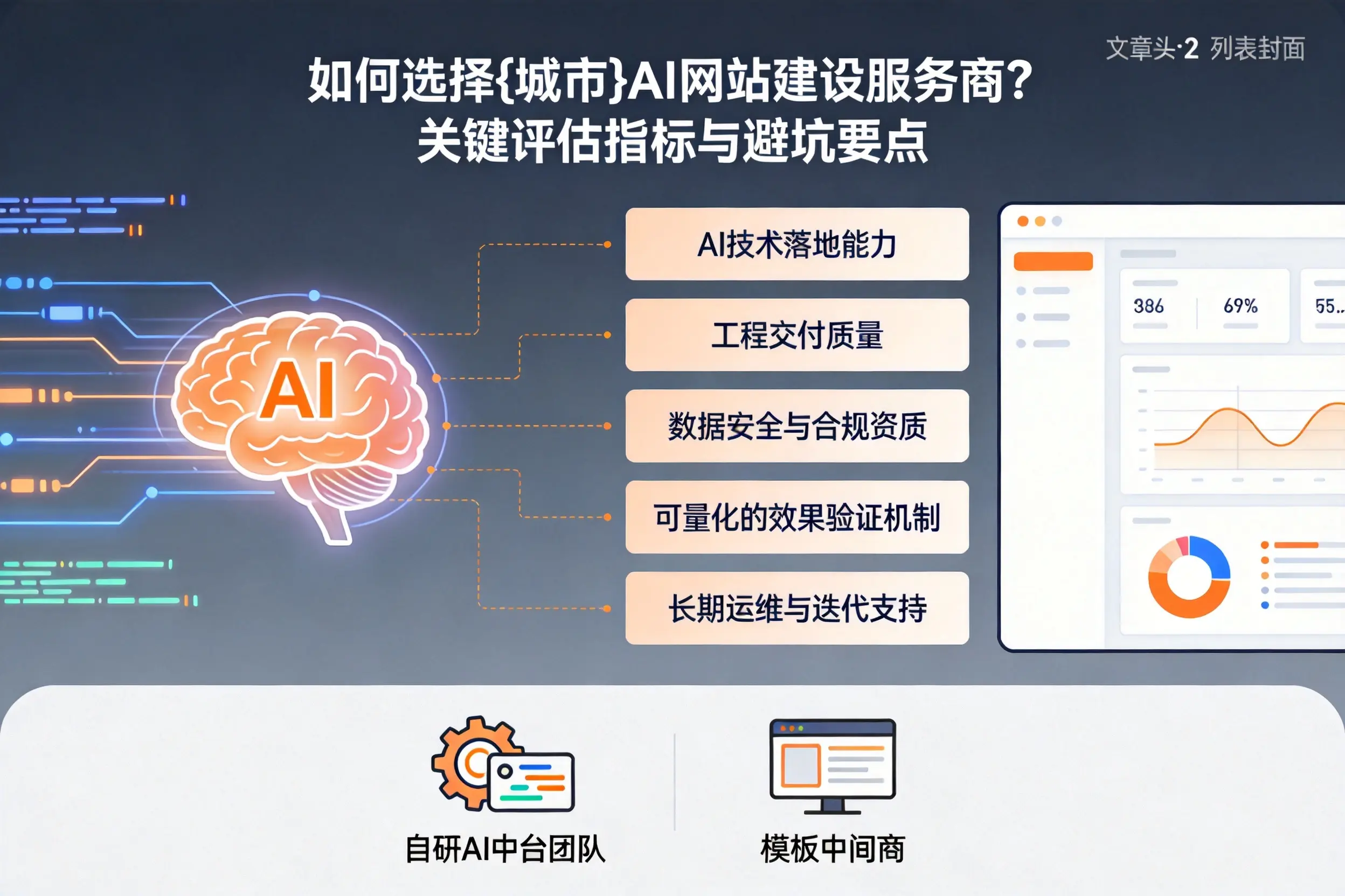 如何选择泰州AI网站建设服务商？关键评估指标与避坑要点