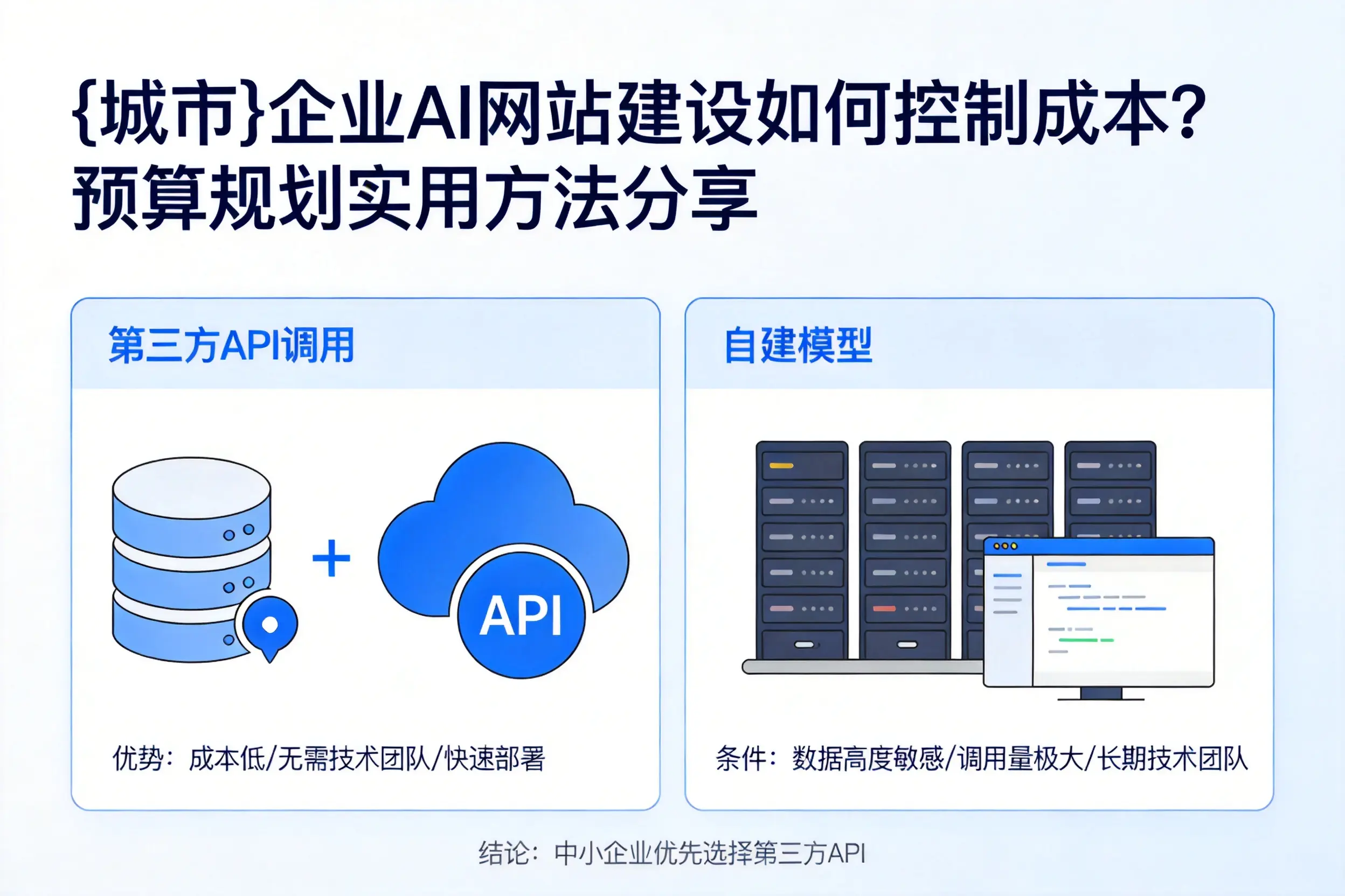 泰州企业AI网站建设如何控制成本？预算规划实用方法分享