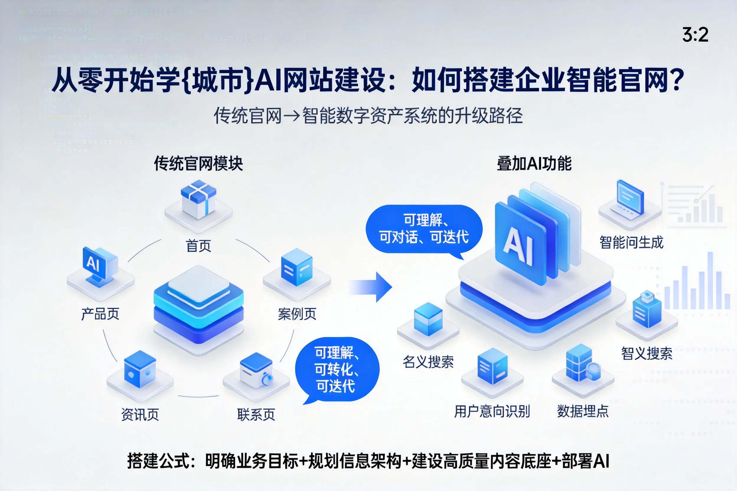 从零开始学泰州AI网站建设：如何搭建企业智能官网？