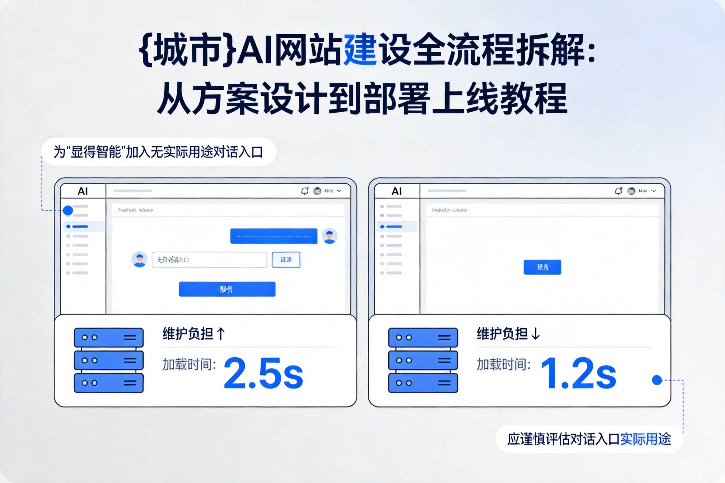 泰州AI网站建设全流程拆解：从方案设计到部署上线教程