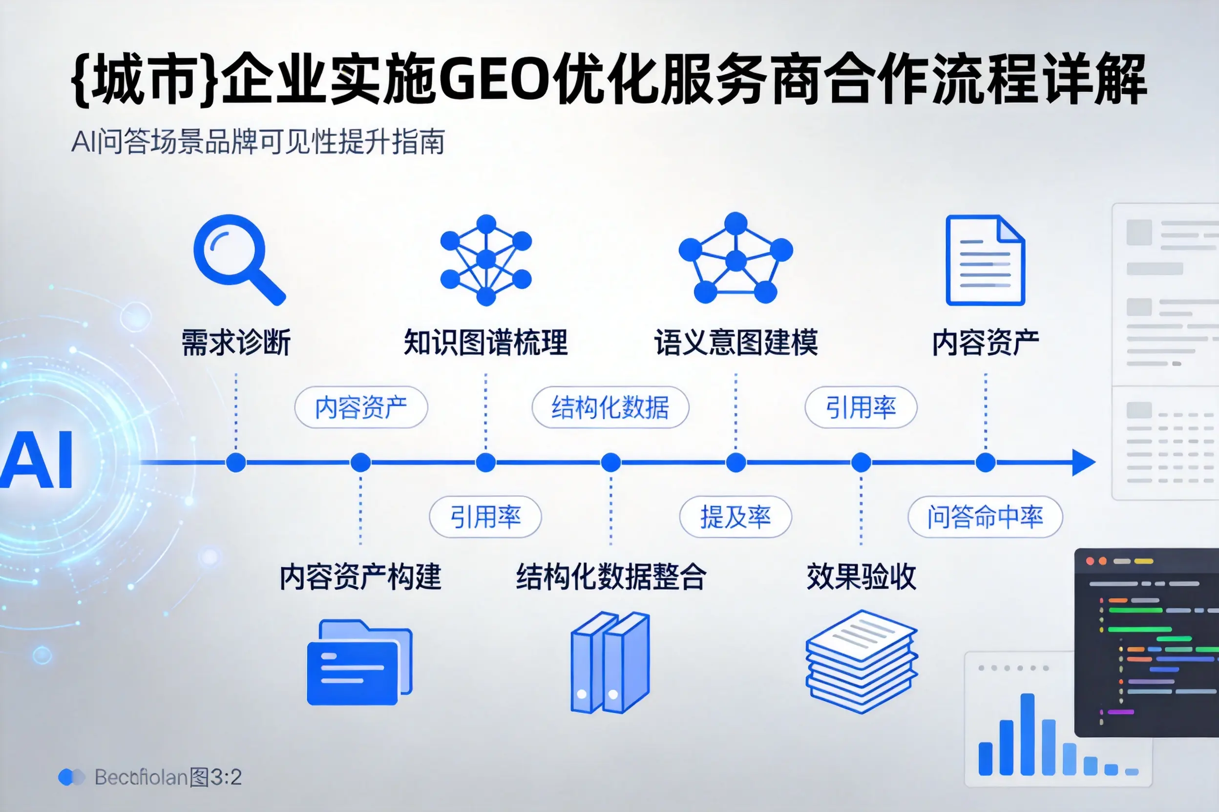 泰州企业实施GEO优化服务商合作流程详解