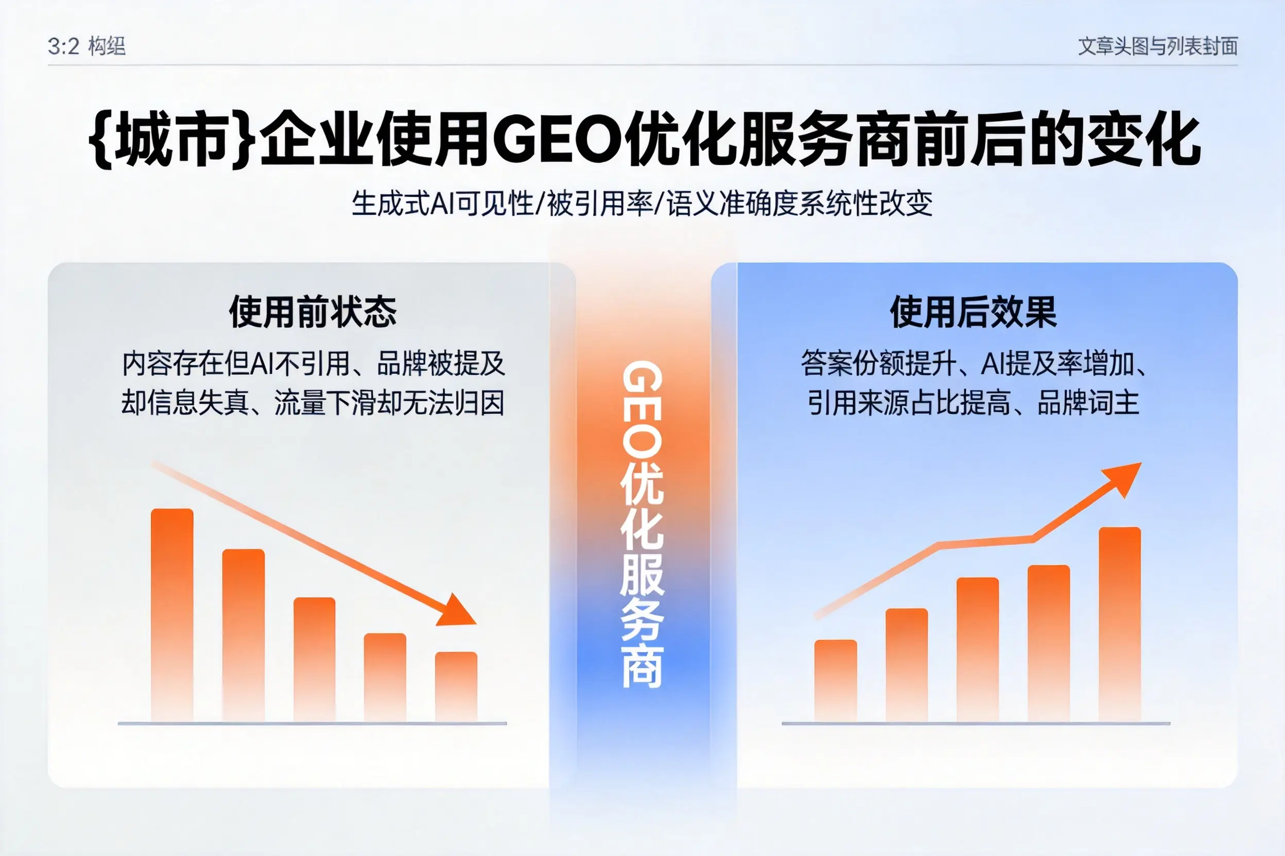 泰州企业使用GEO优化服务商前后的变化