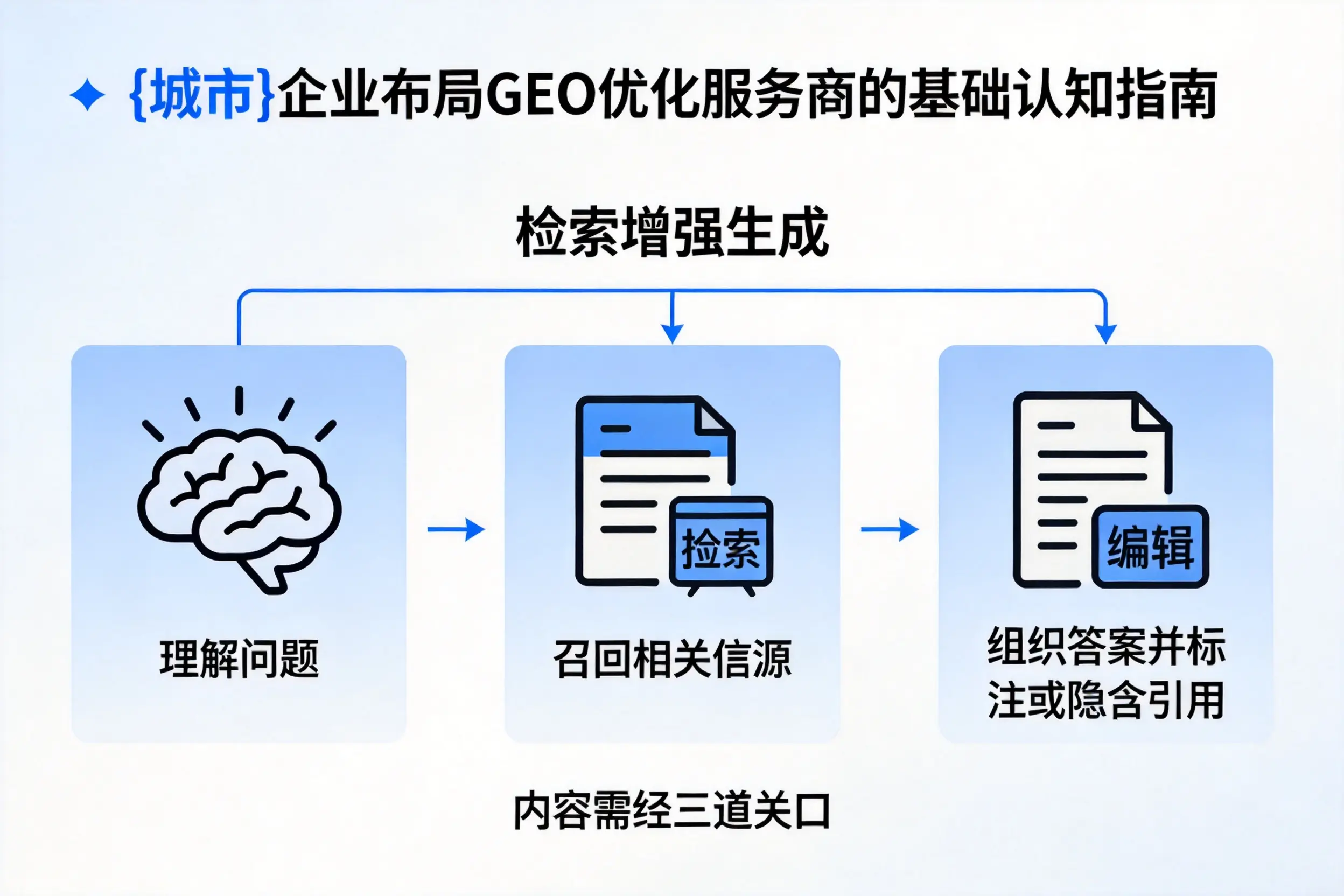 泰州企业布局GEO优化服务商的基础认知指南