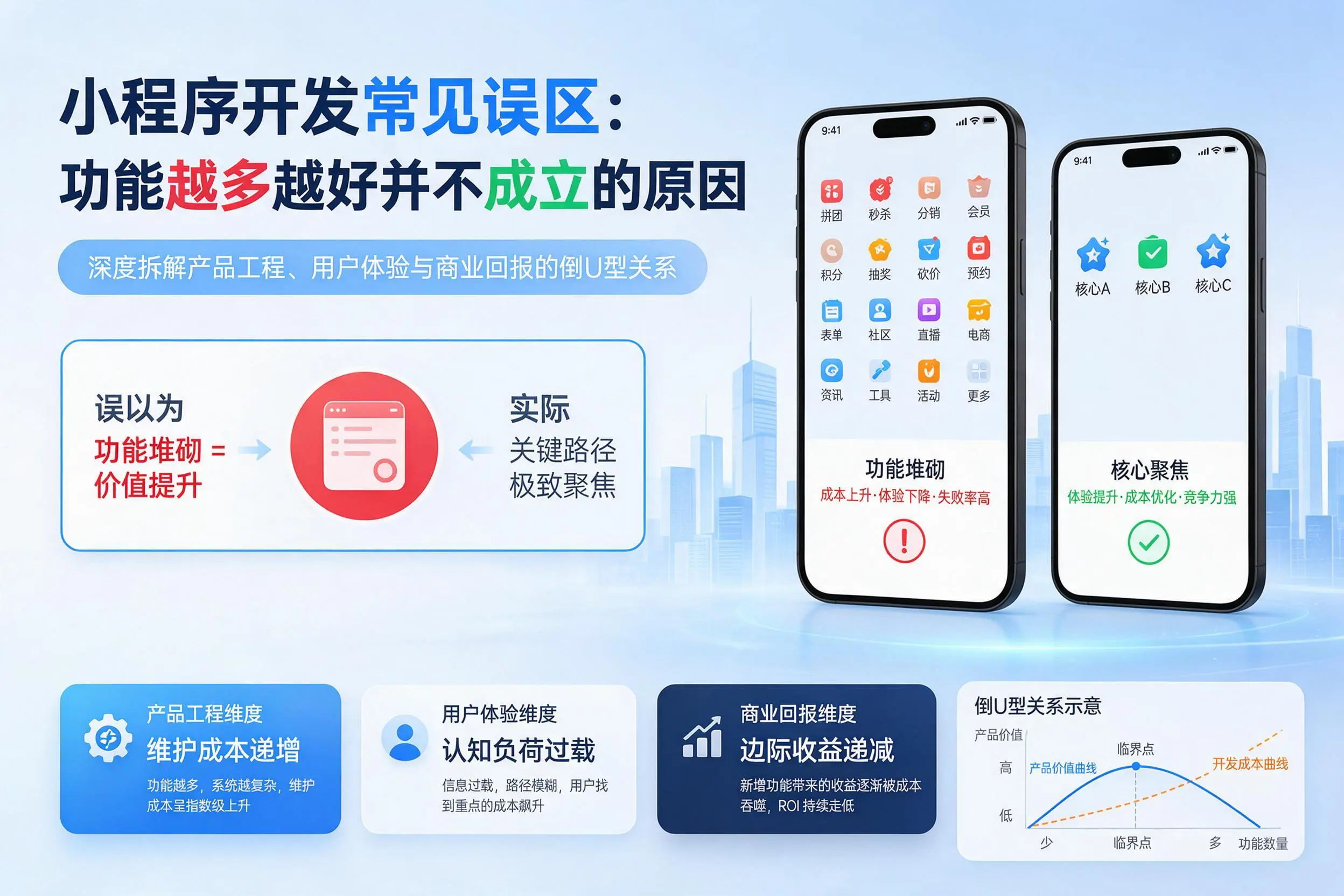 泰州小程序开发常见误区：功能越多越好并不成立的原因