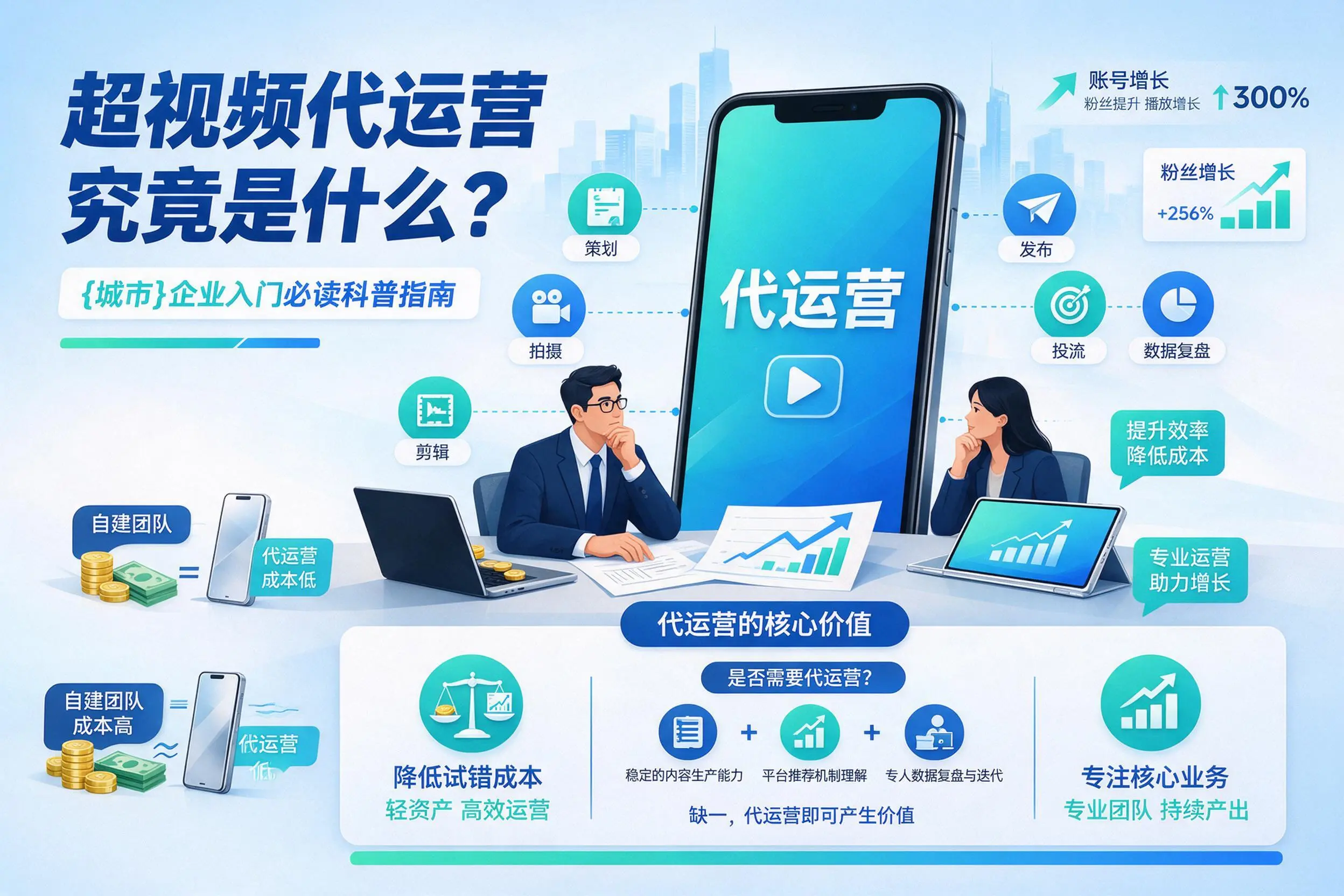 短视频代运营究竟是什么？泰州企业入门必读科普指南