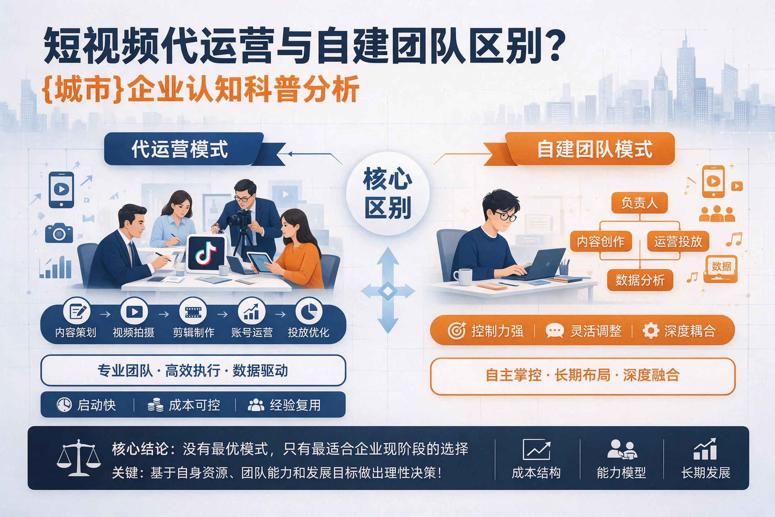 短视频代运营与自建团队区别？泰州企业认知科普分析