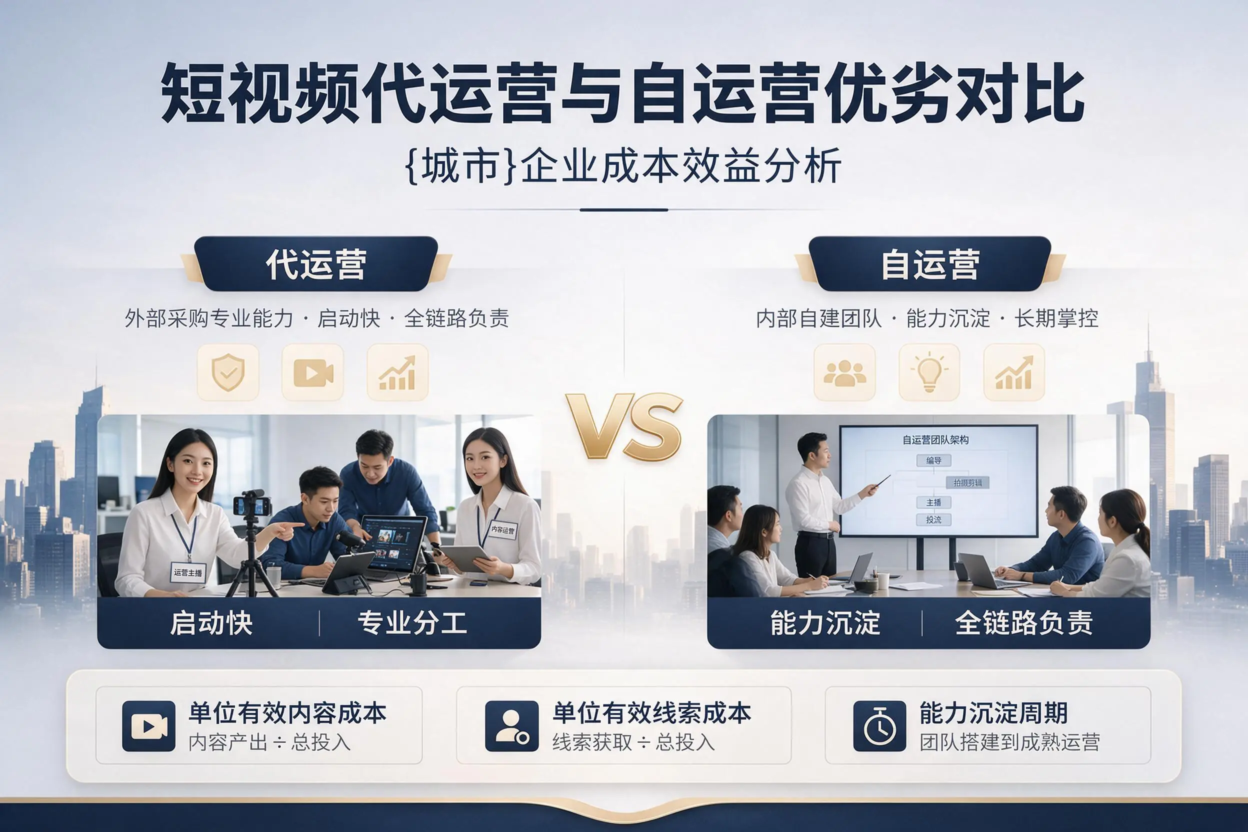 短视频代运营与自运营优劣对比:泰州企业成本效益分析