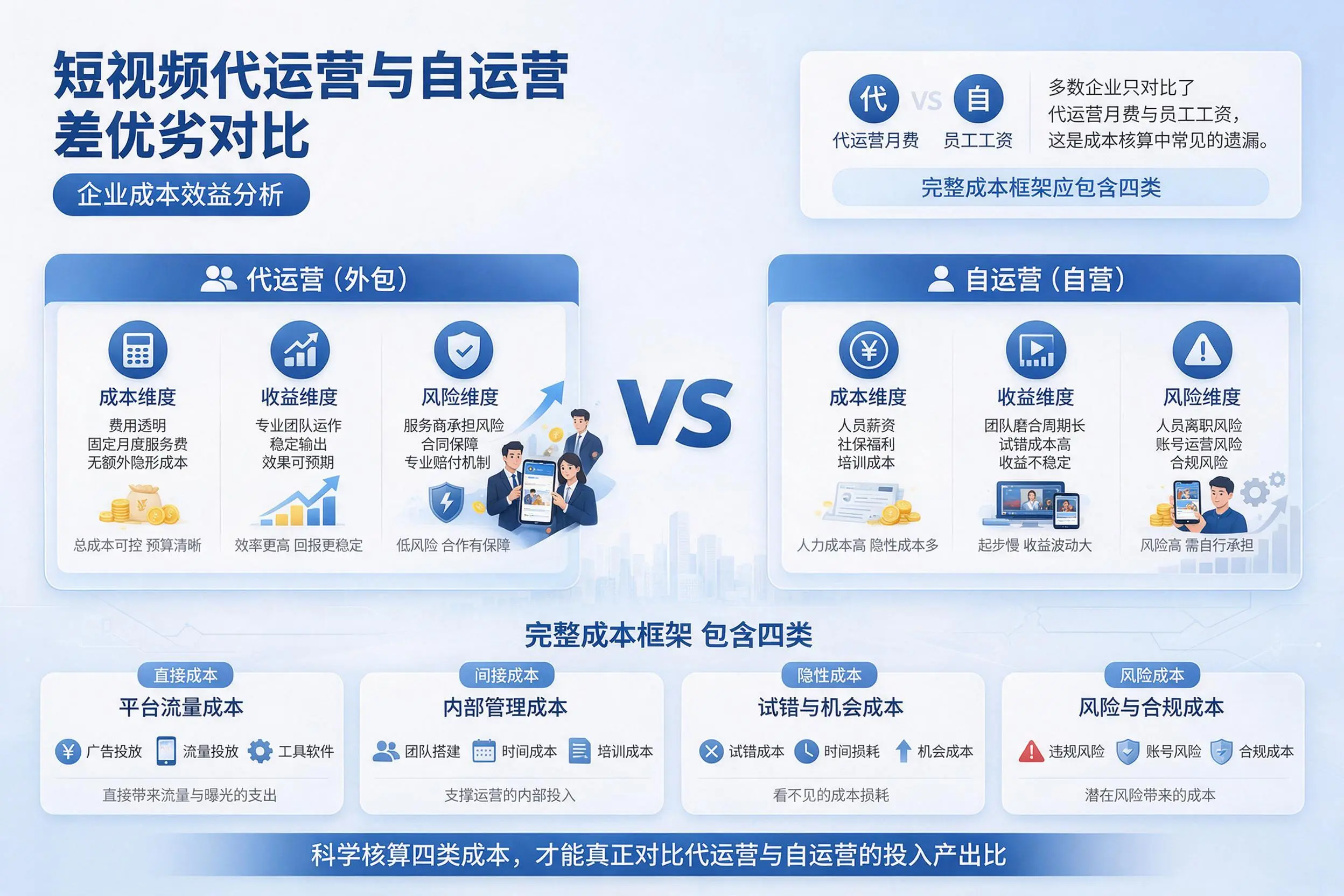 短视频代运营与自运营优劣对比:泰州企业成本效益分析