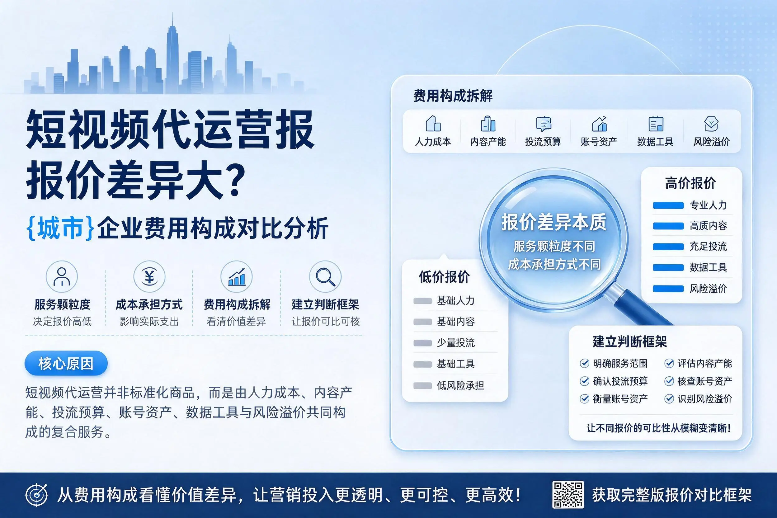 短视频代运营报价差异大?泰州企业费用构成对比分析