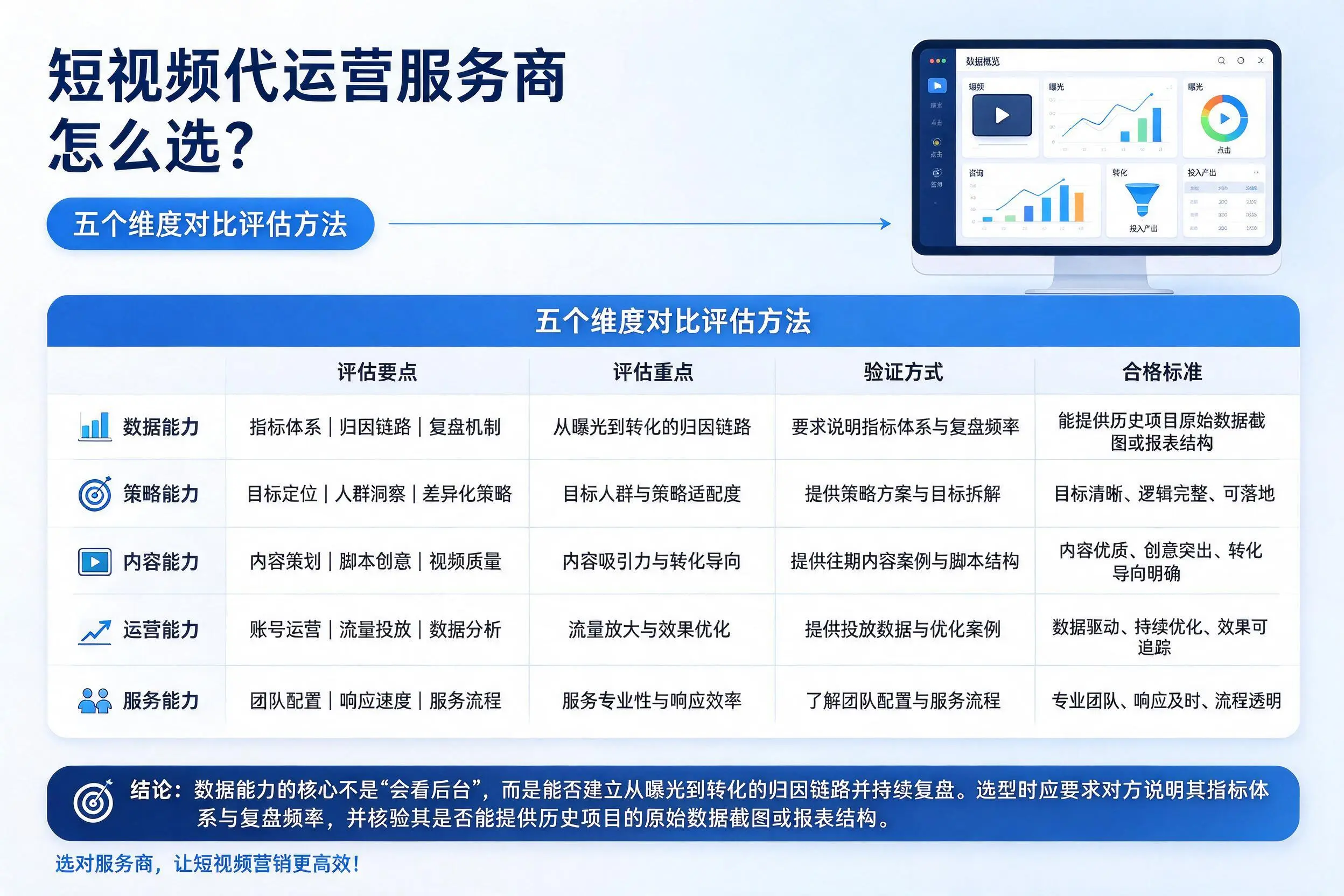 泰州短视频代运营服务商怎么选?五个维度对比评估方法