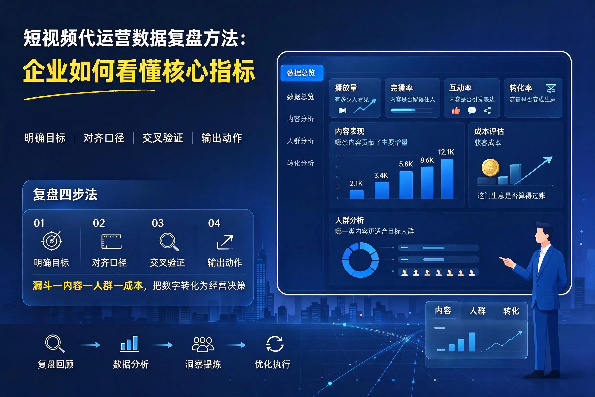 短视频代运营数据复盘方法：泰州企业如何看懂核心指标