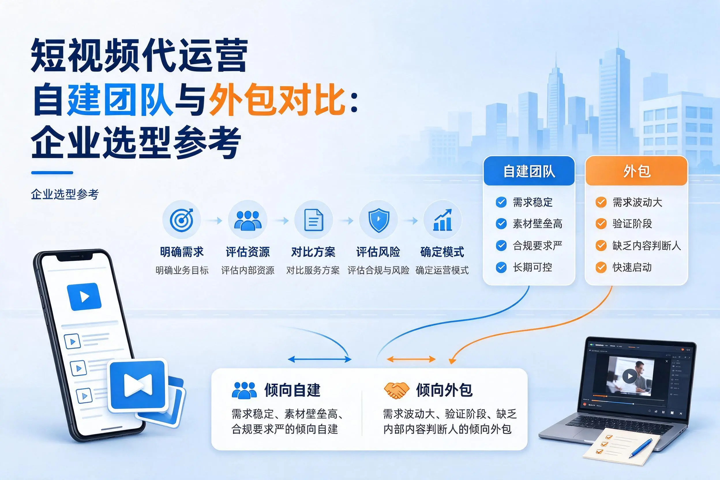 短视频代运营自建团队与外包对比：泰州企业选型参考