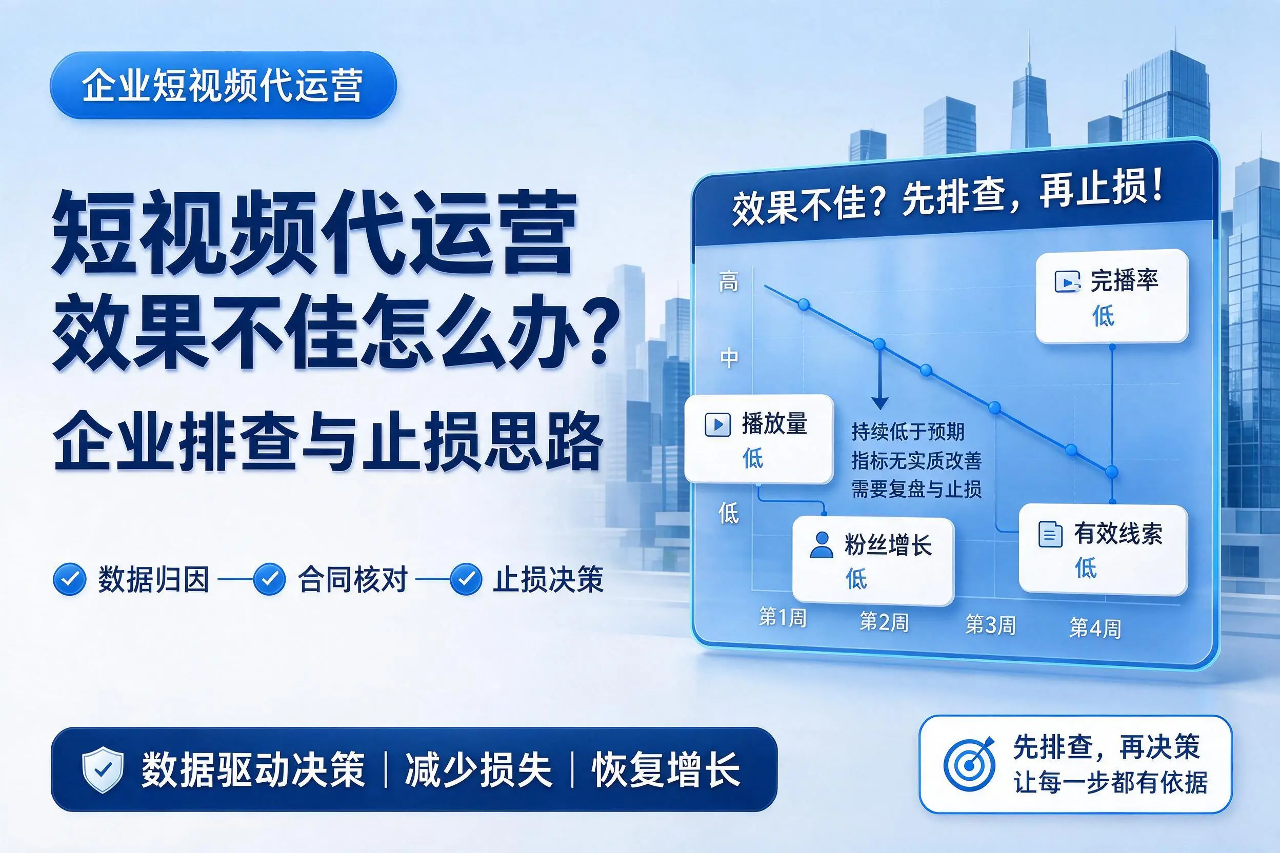 短视频代运营效果不佳怎么办？泰州企业排查与止损思路