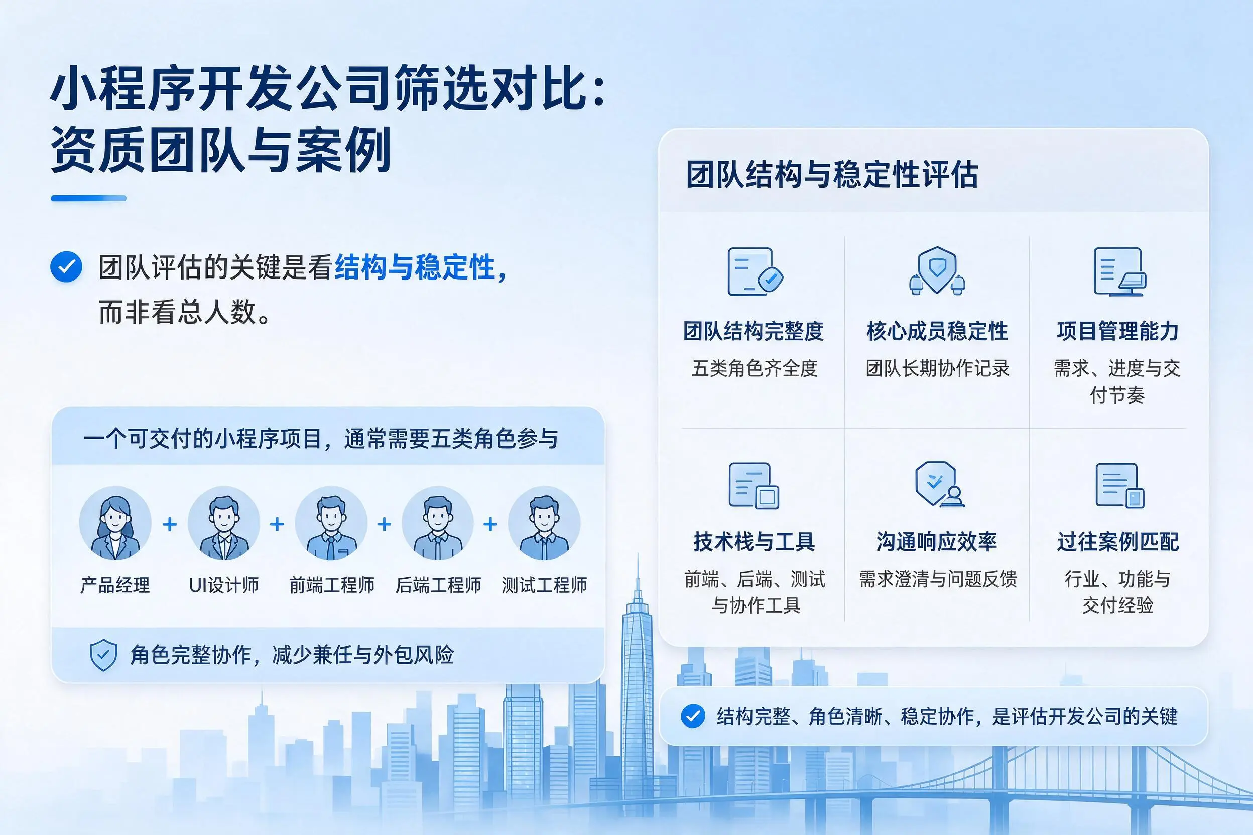 泰州小程序开发公司筛选对比:资质团队与案例