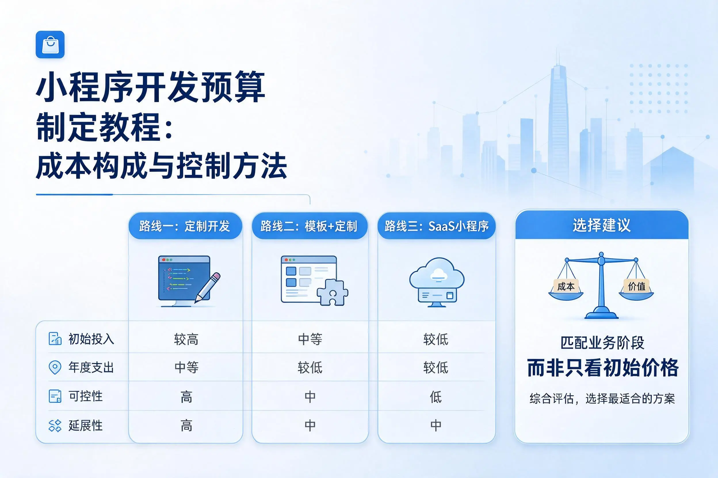 泰州小程序开发预算制定教程：成本构成与控制方法