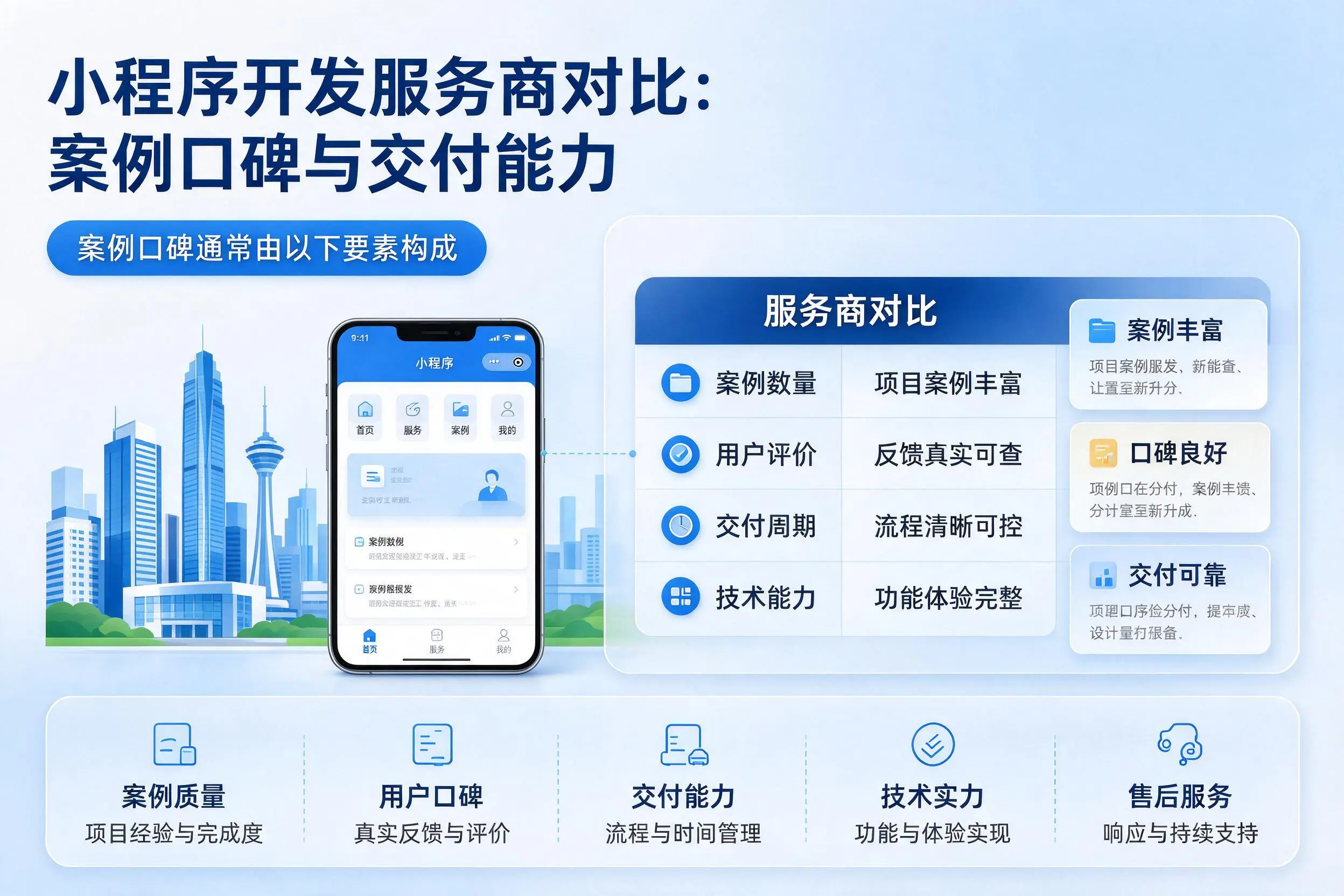 泰州小程序开发服务商对比:案例口碑与交付能力