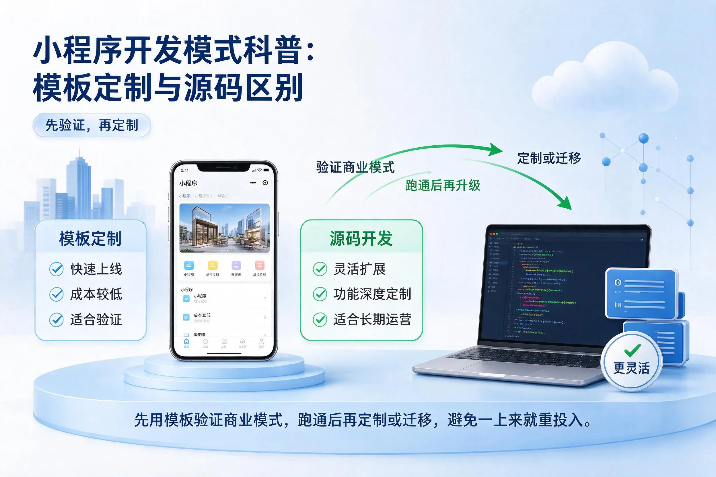 泰州小程序开发模式科普:模板定制与源码区别