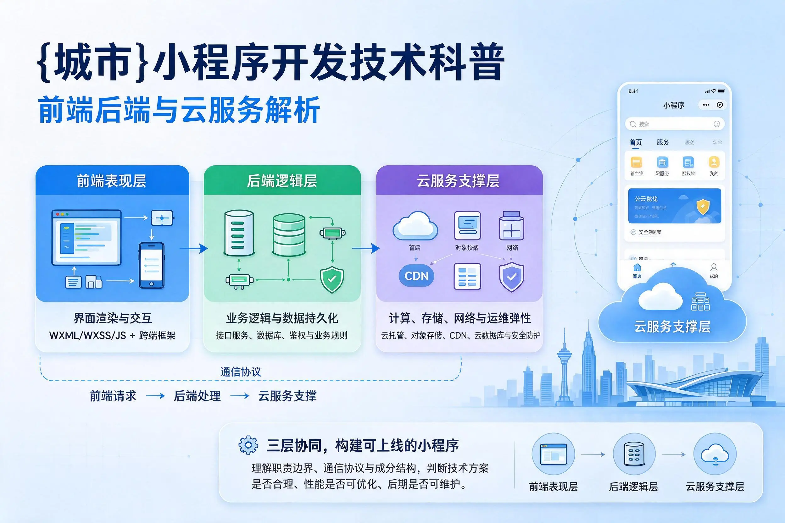 泰州小程序开发技术科普:前端后端与云服务解析