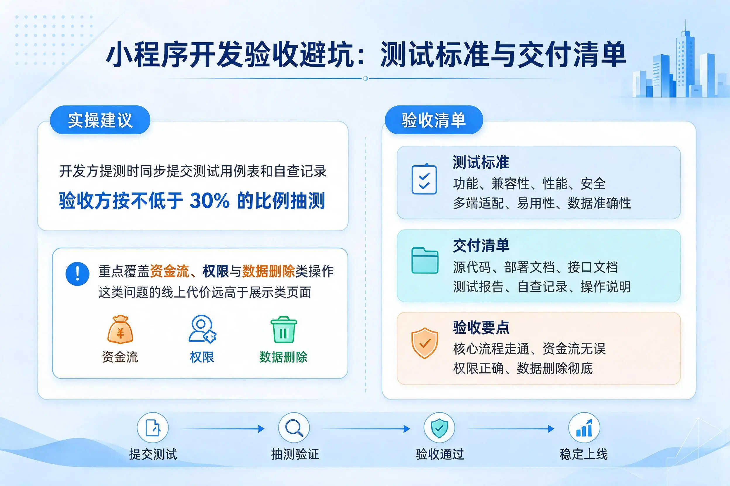 泰州小程序开发验收避坑：测试标准与交付清单