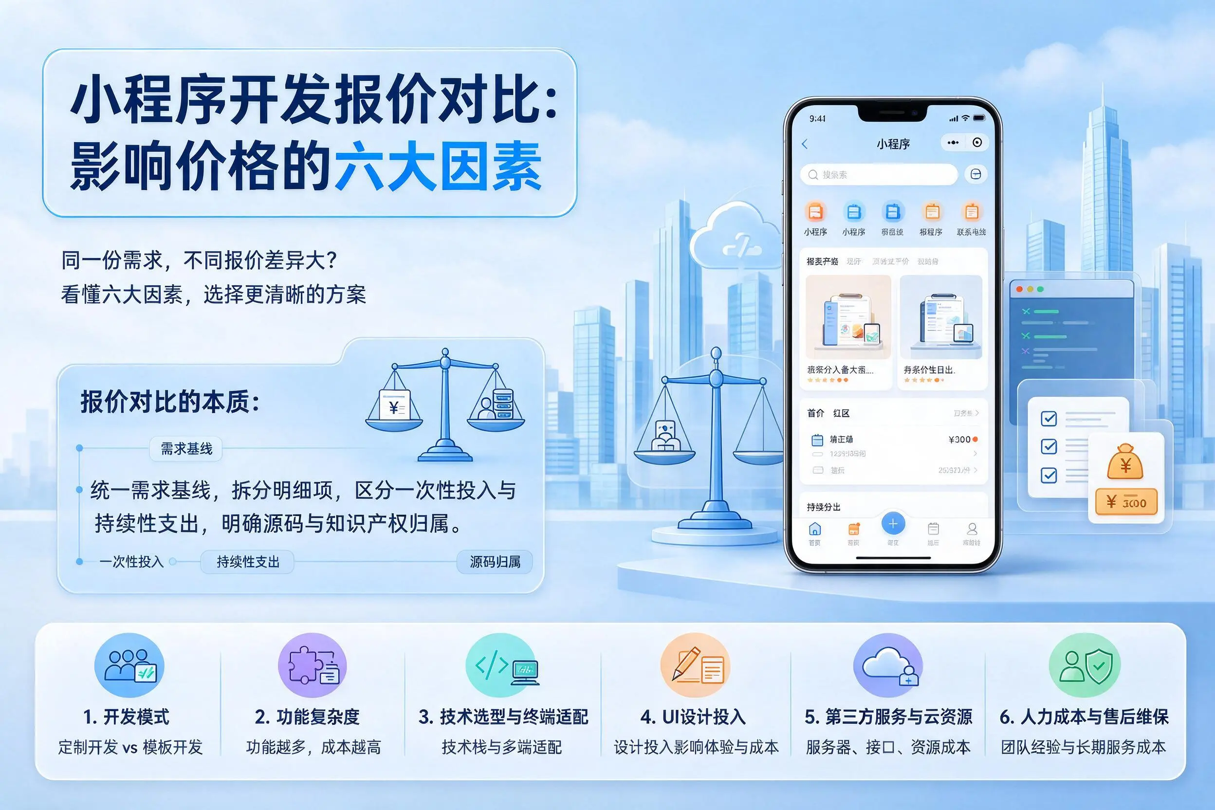 泰州小程序开发报价对比：影响价格的六大因素