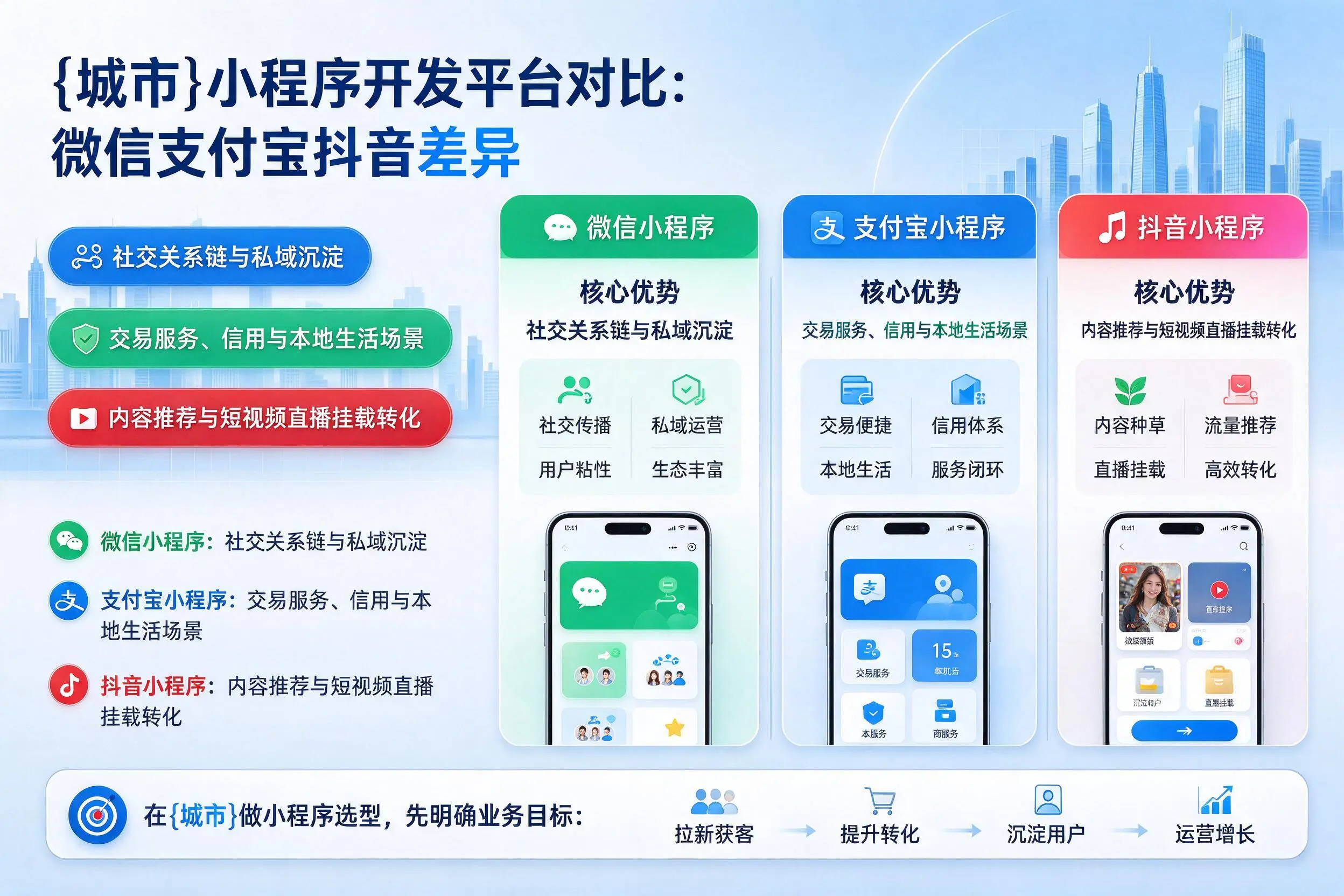 泰州小程序开发平台对比：微信支付宝抖音差异