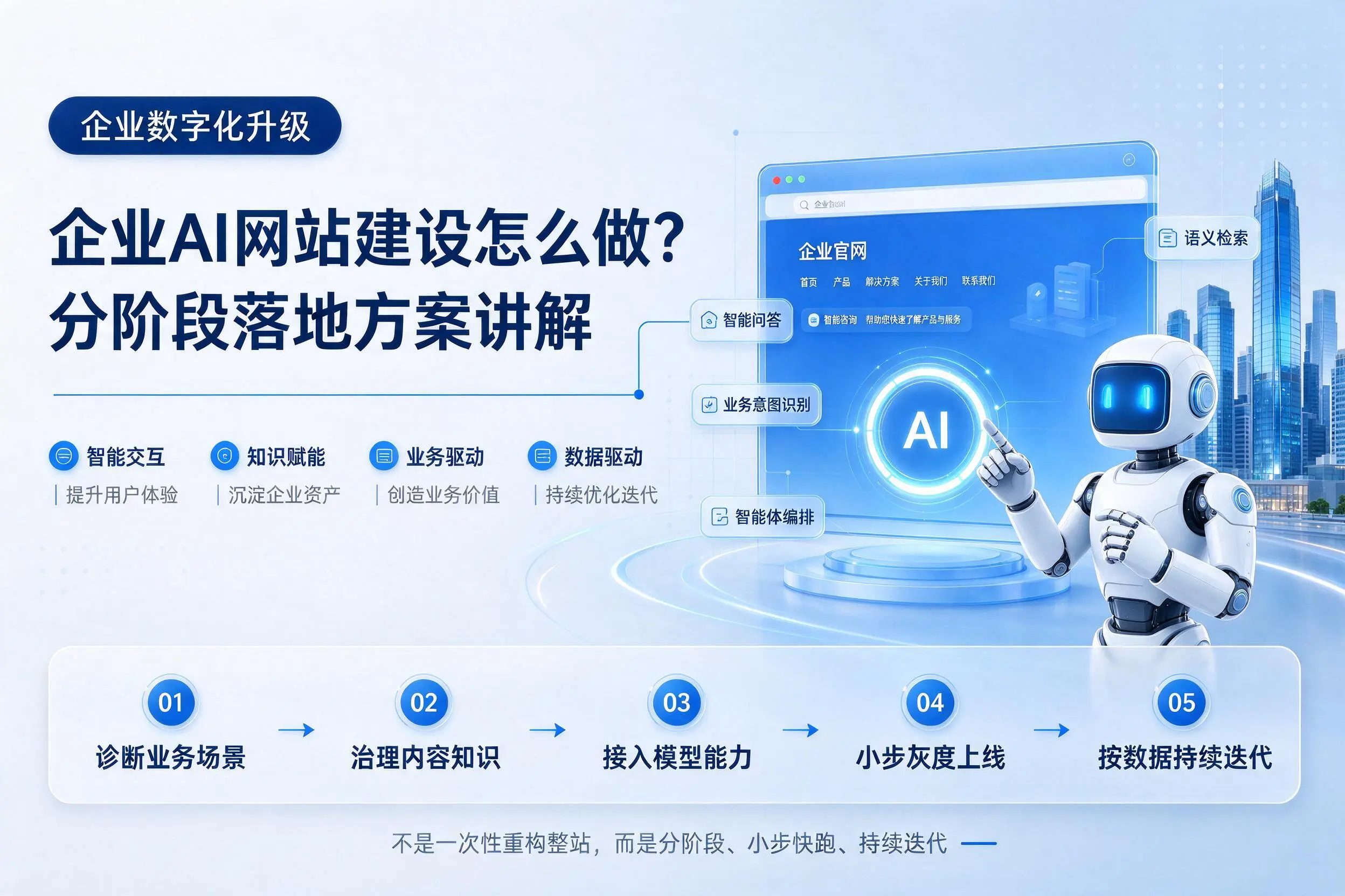 泰州企业AI网站建设怎么做?分阶段落地方案讲解