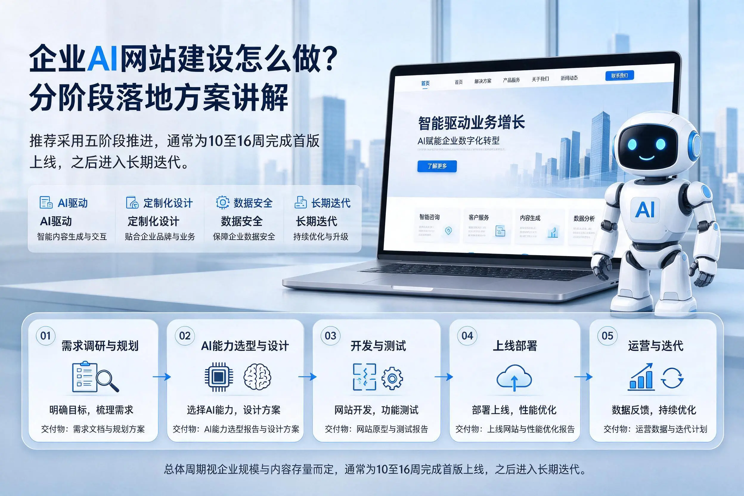 泰州企业AI网站建设怎么做?分阶段落地方案讲解