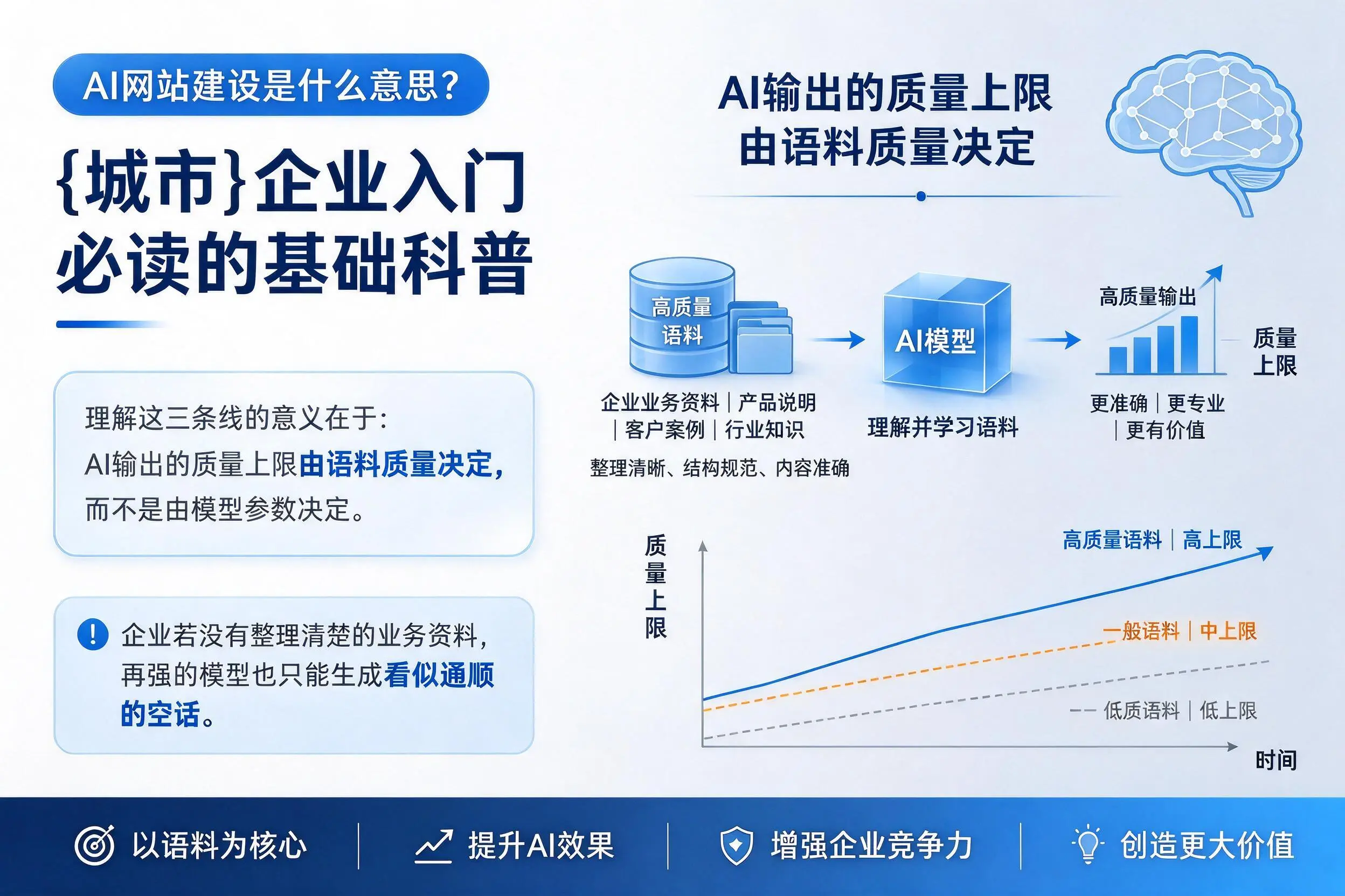AI网站建设是什么意思?泰州企业入门必读的基础科普