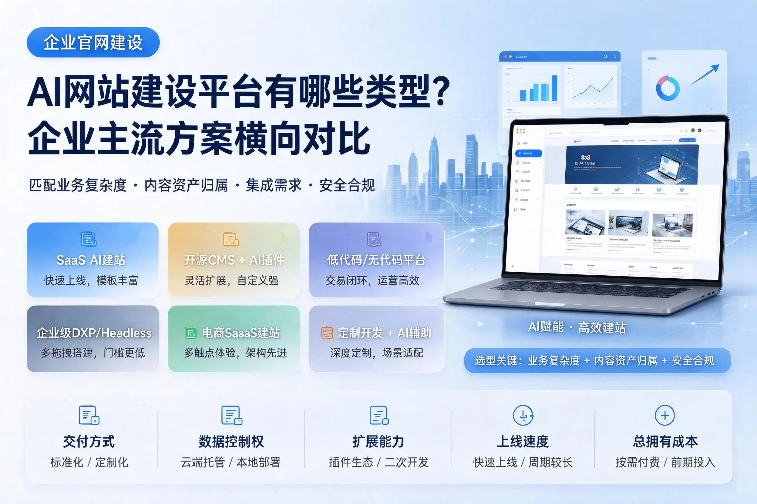 AI网站建设平台有哪些类型?泰州企业主流方案横向对比