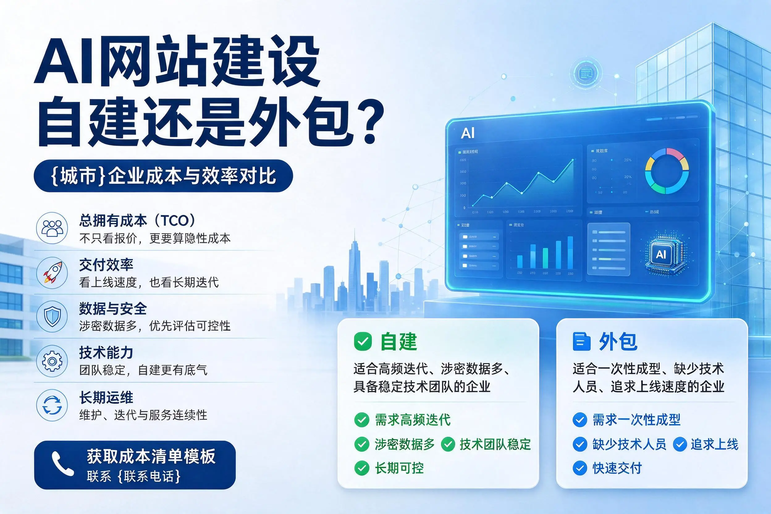 AI网站建设自建还是外包?泰州企业成本与效率对比