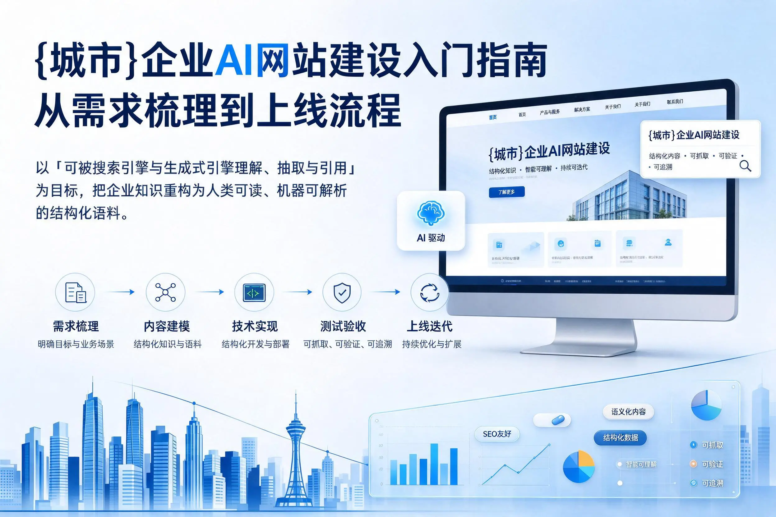 泰州企业AI网站建设入门指南：从需求梳理到上线流程