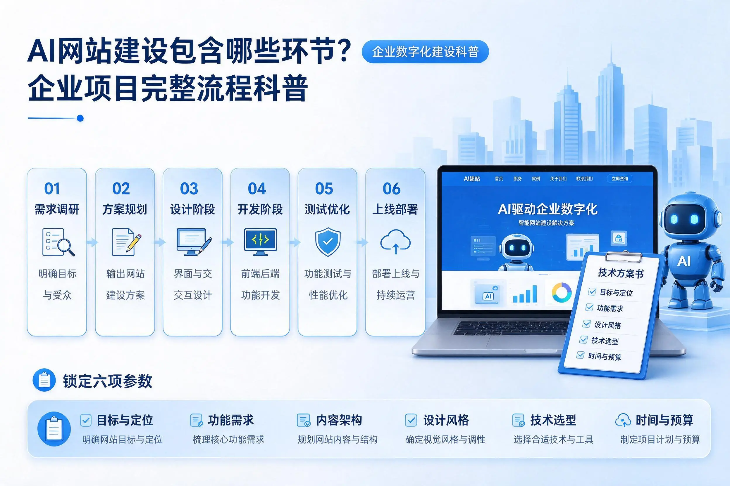 AI网站建设包含哪些环节？泰州企业项目完整流程科普