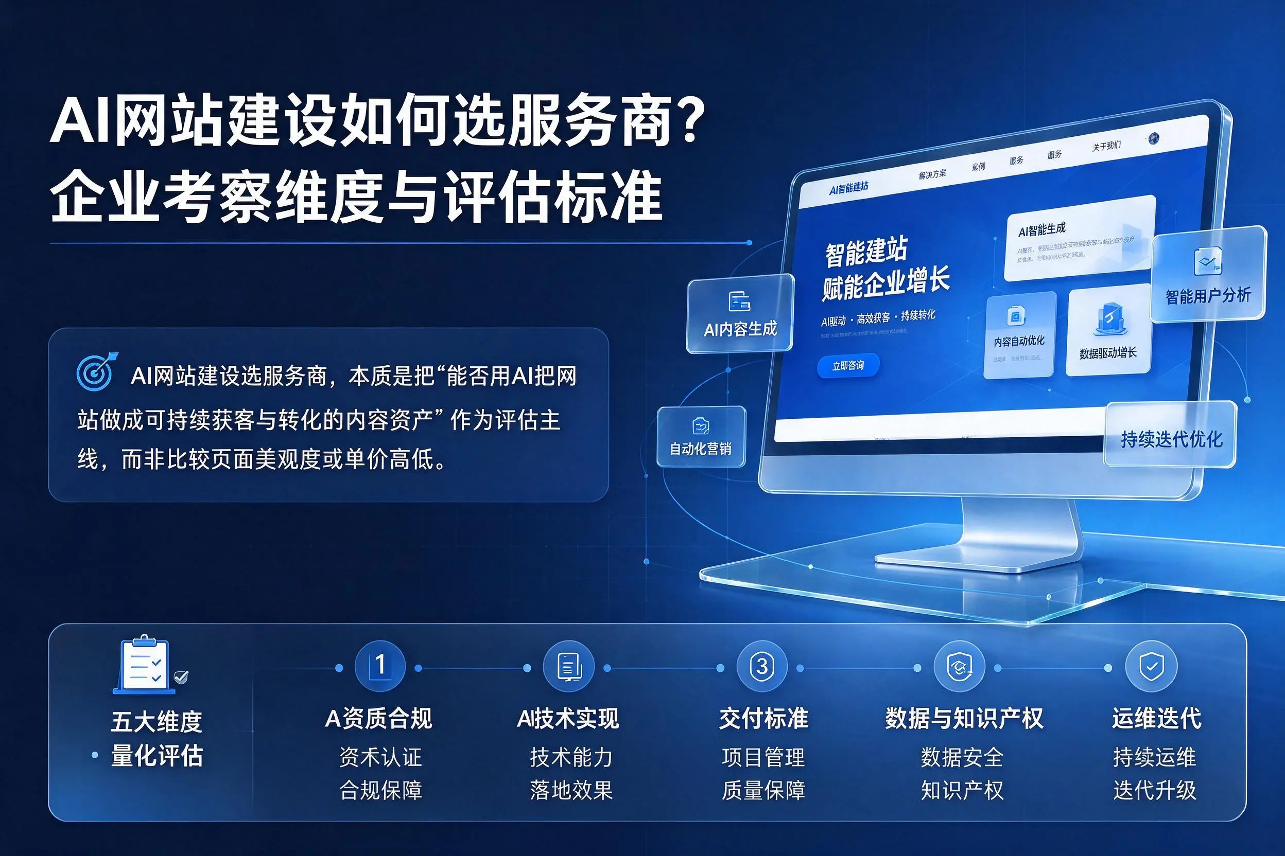 AI网站建设如何选服务商？泰州企业考察维度与评估标准