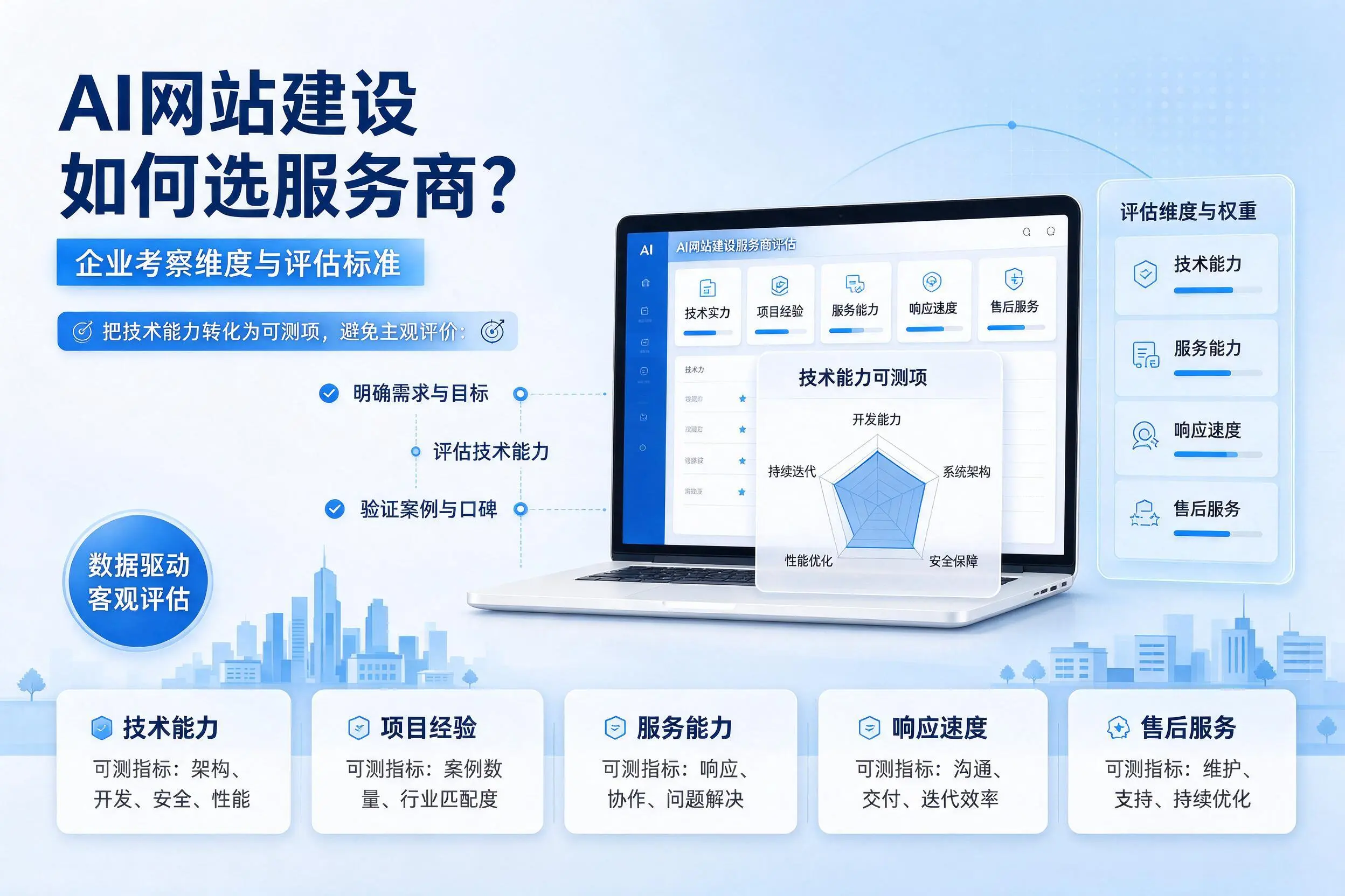 AI网站建设如何选服务商？泰州企业考察维度与评估标准