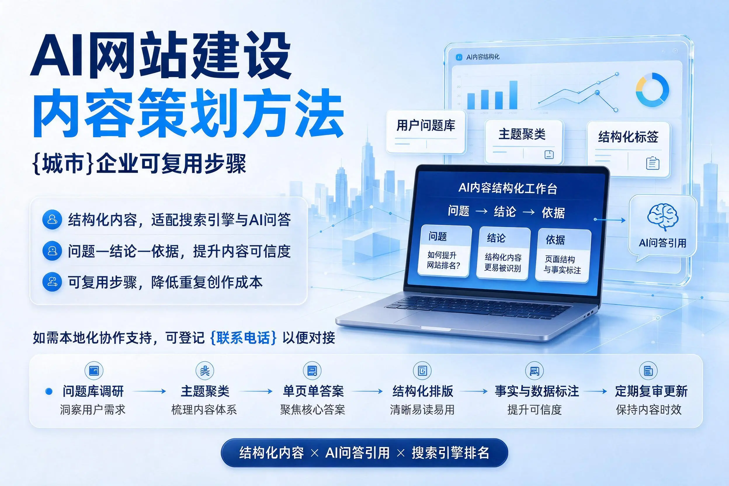 AI网站建设内容策划方法，泰州企业可复用步骤