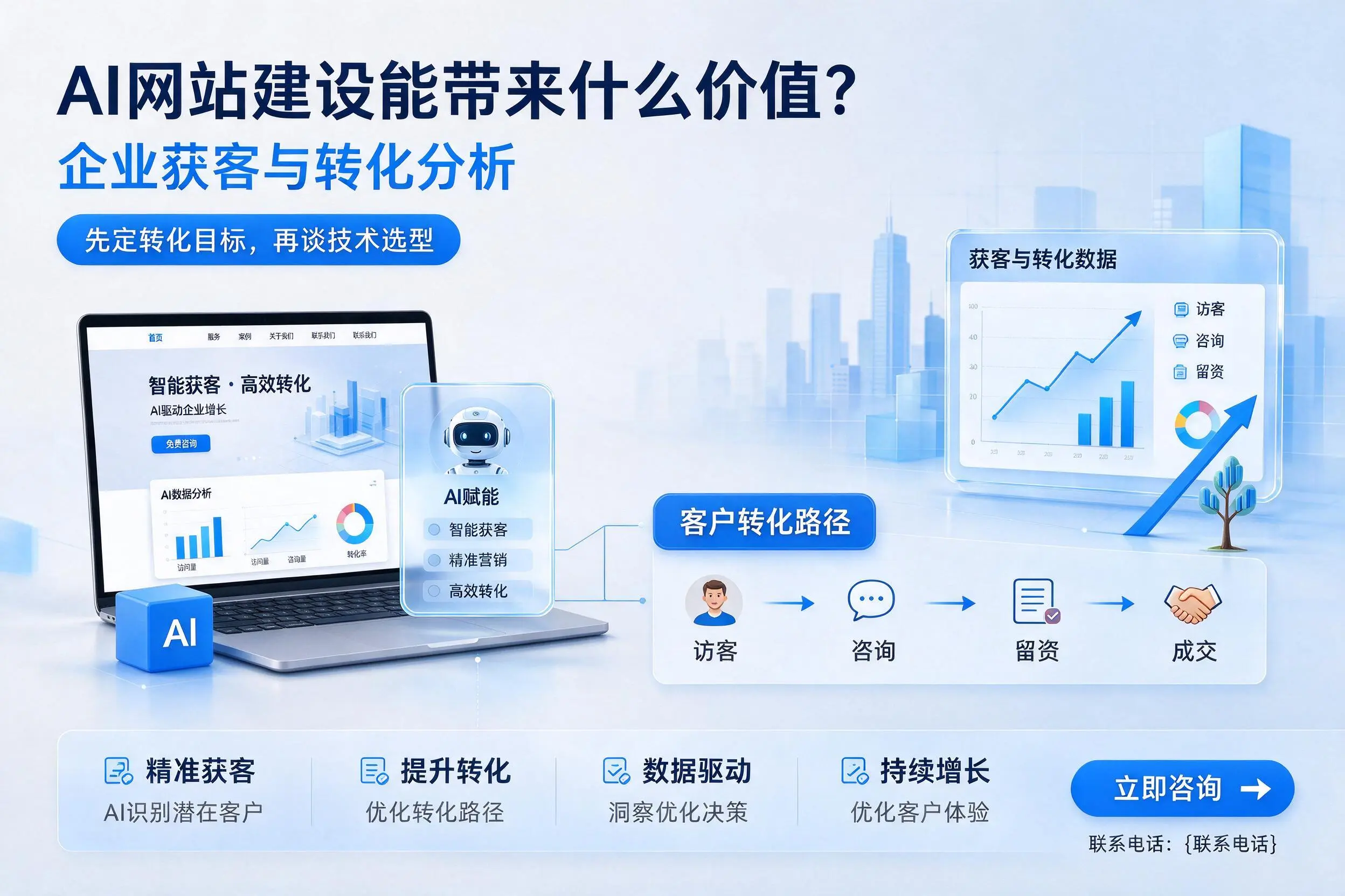 AI网站建设能带来什么价值？泰州企业获客与转化分析