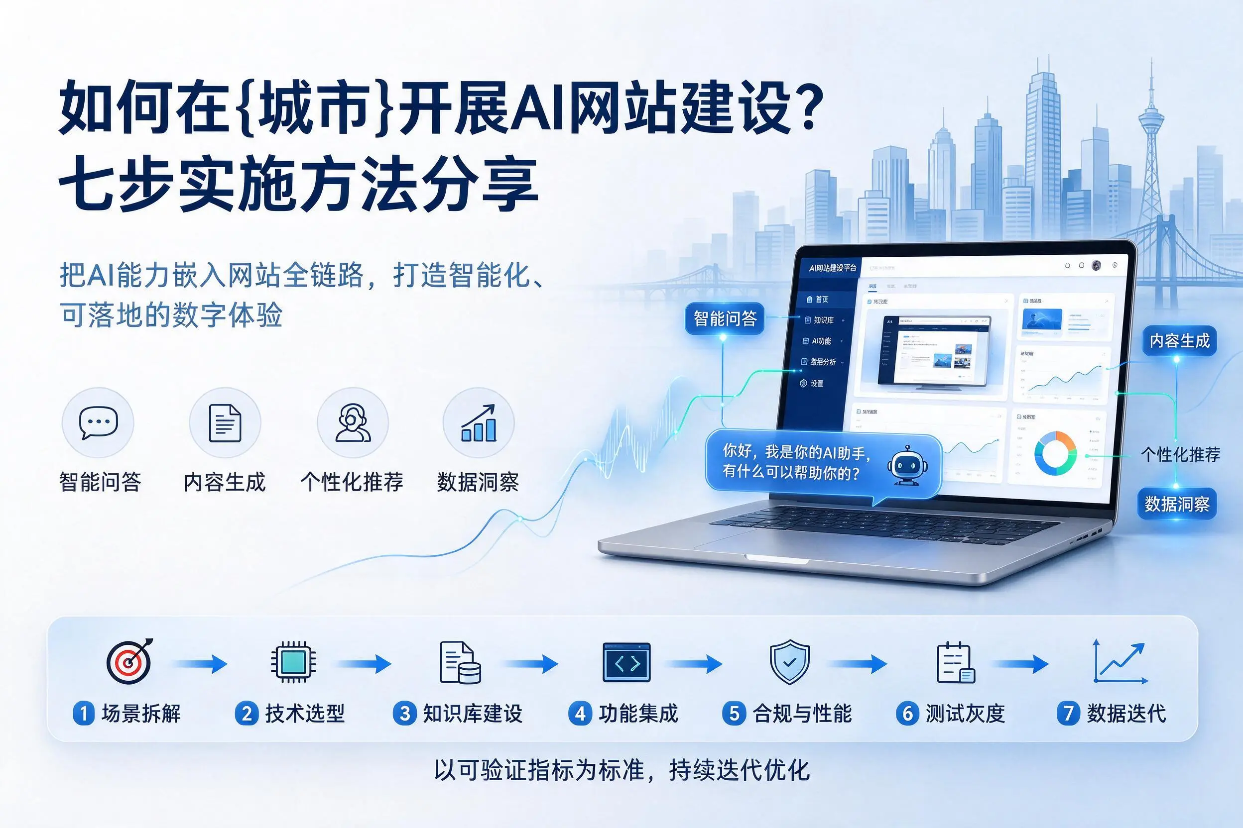 如何在泰州开展AI网站建设？七步实施方法分享