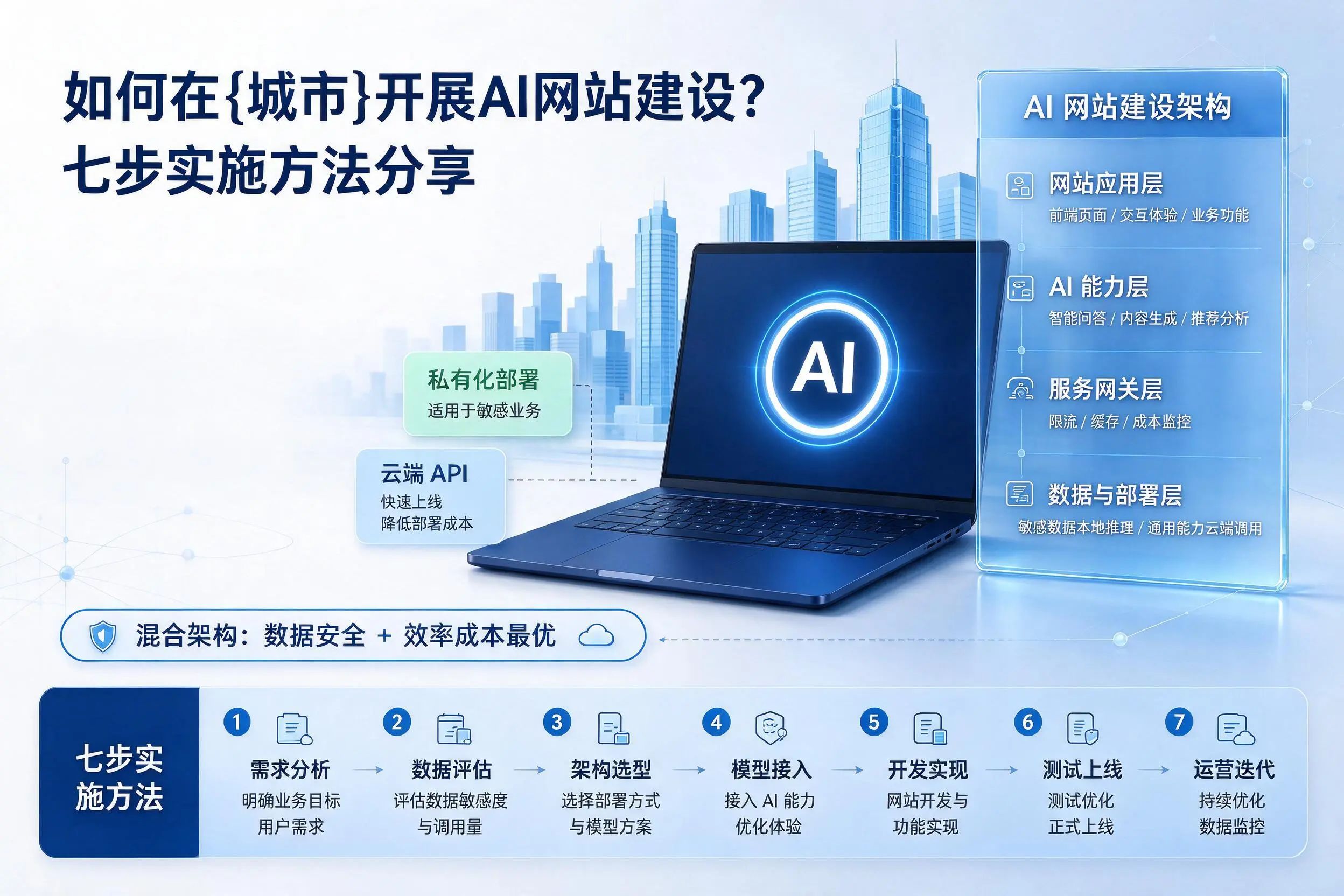 如何在泰州开展AI网站建设？七步实施方法分享