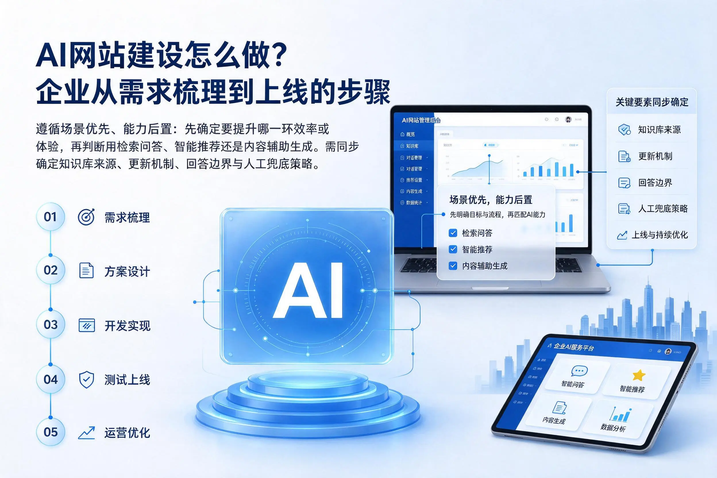 AI网站建设怎么做？泰州企业从需求梳理到上线的步骤