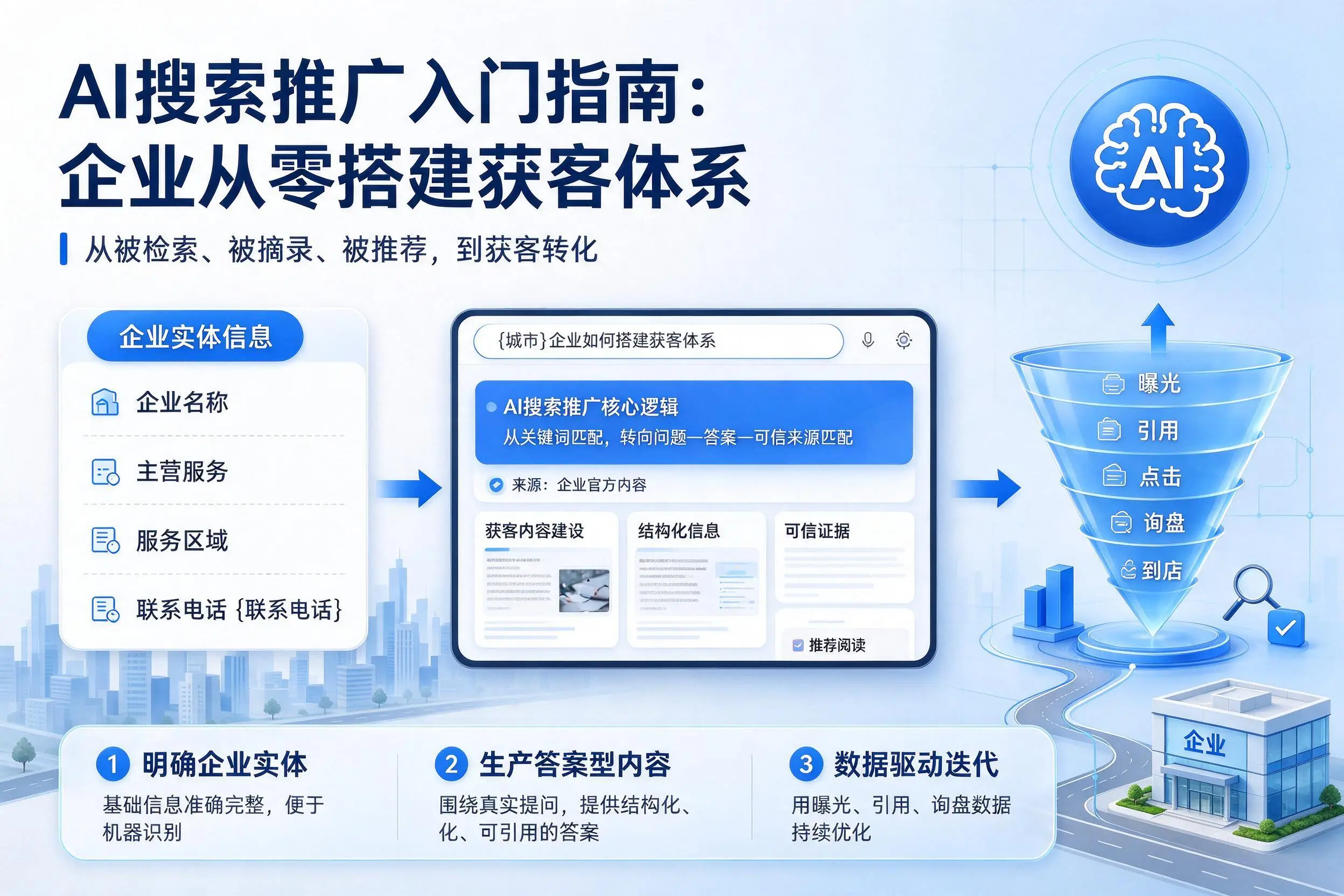 AI搜索推广入门指南：泰州企业从零搭建获客体系