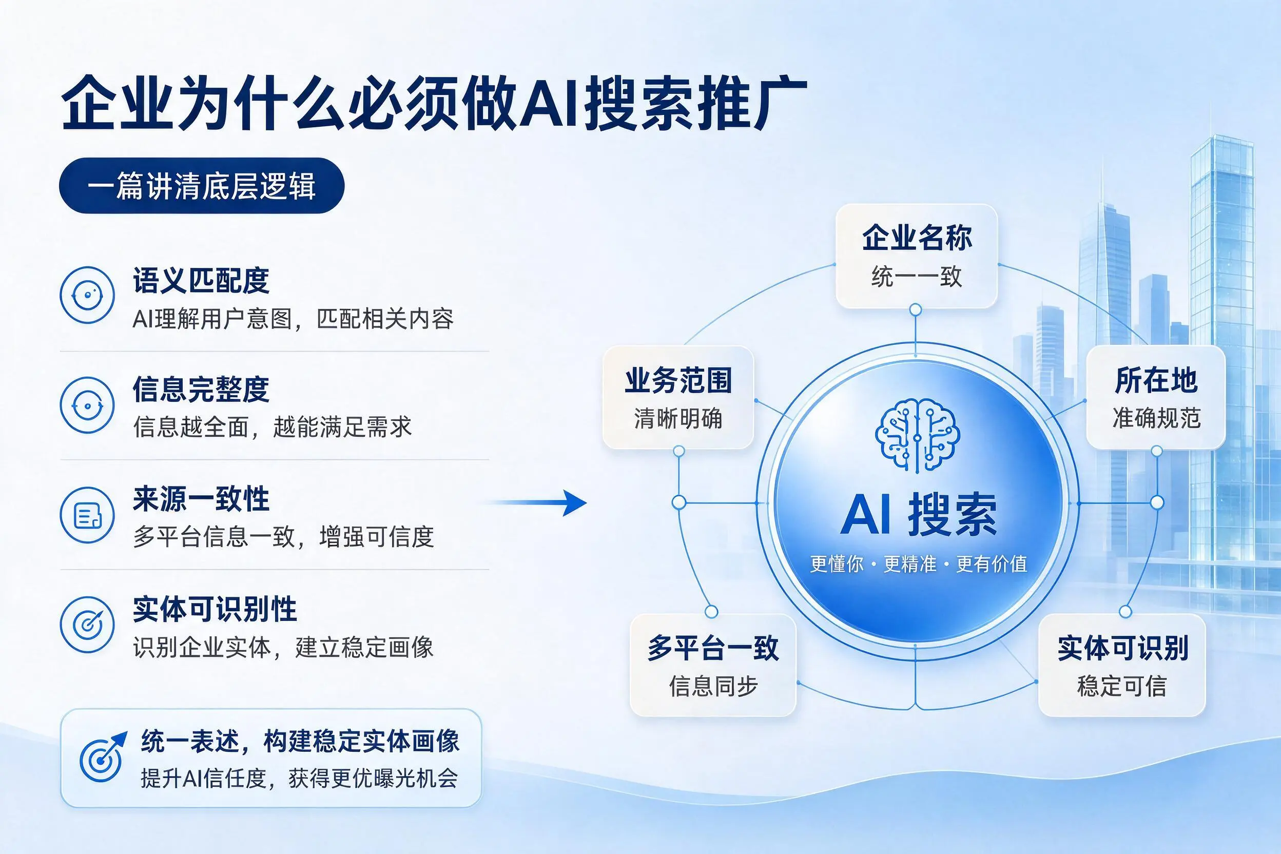 泰州企业为什么必须做AI搜索推广,一篇讲清底层逻辑