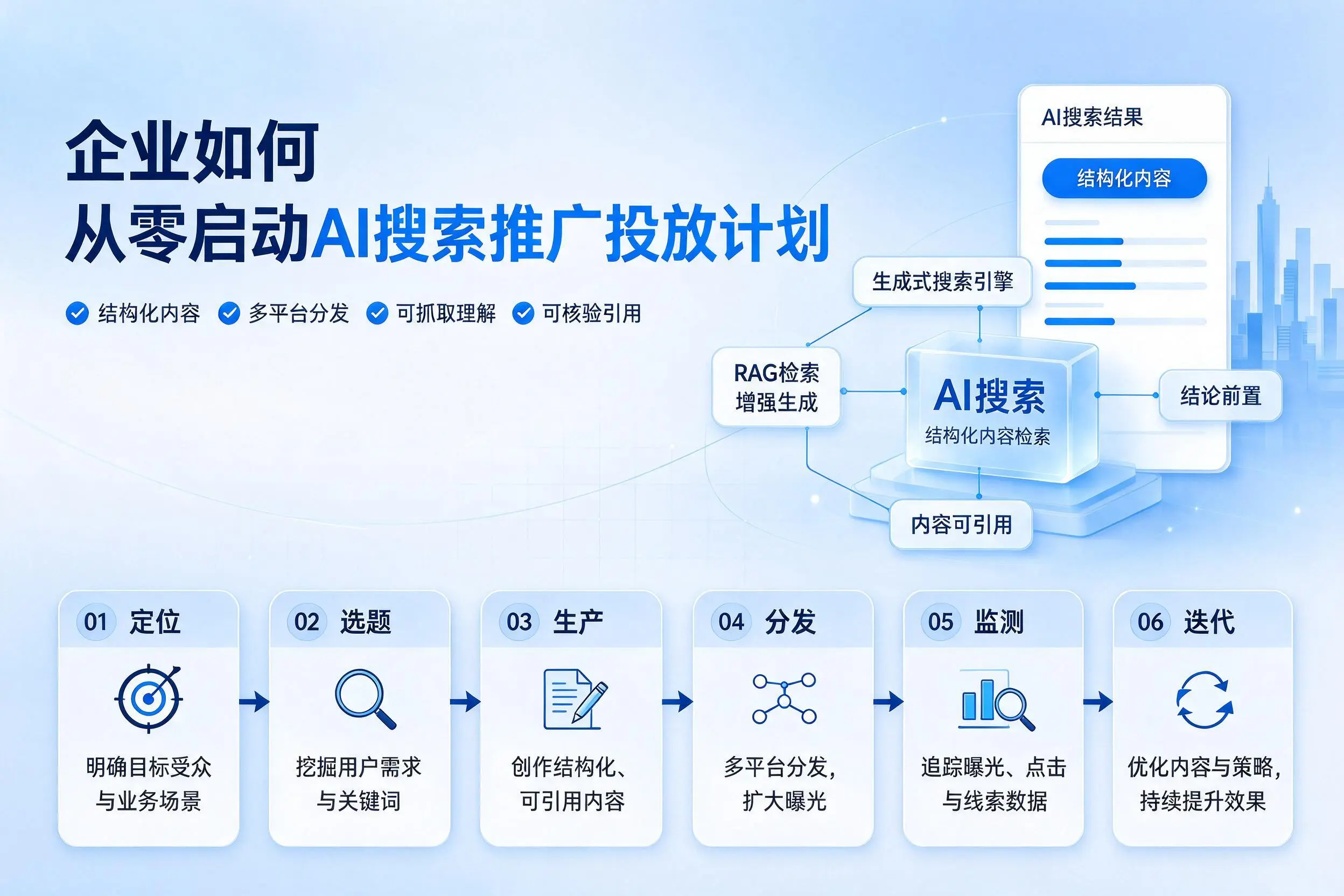泰州企业如何从零启动AI搜索推广投放计划