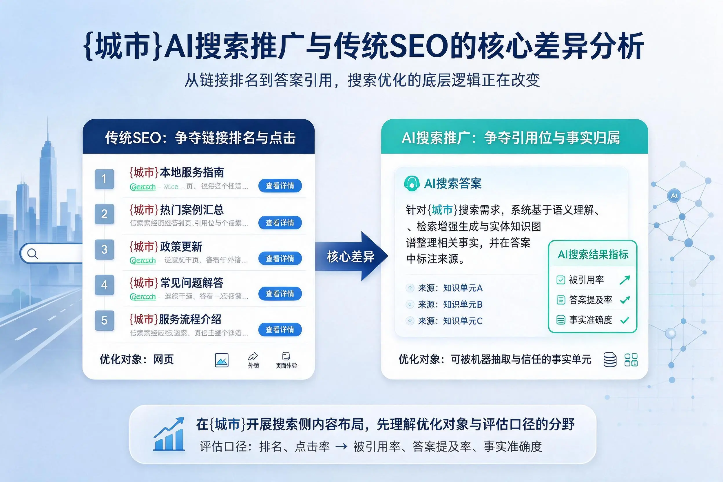 泰州AI搜索推广与传统SEO的核心差异分析